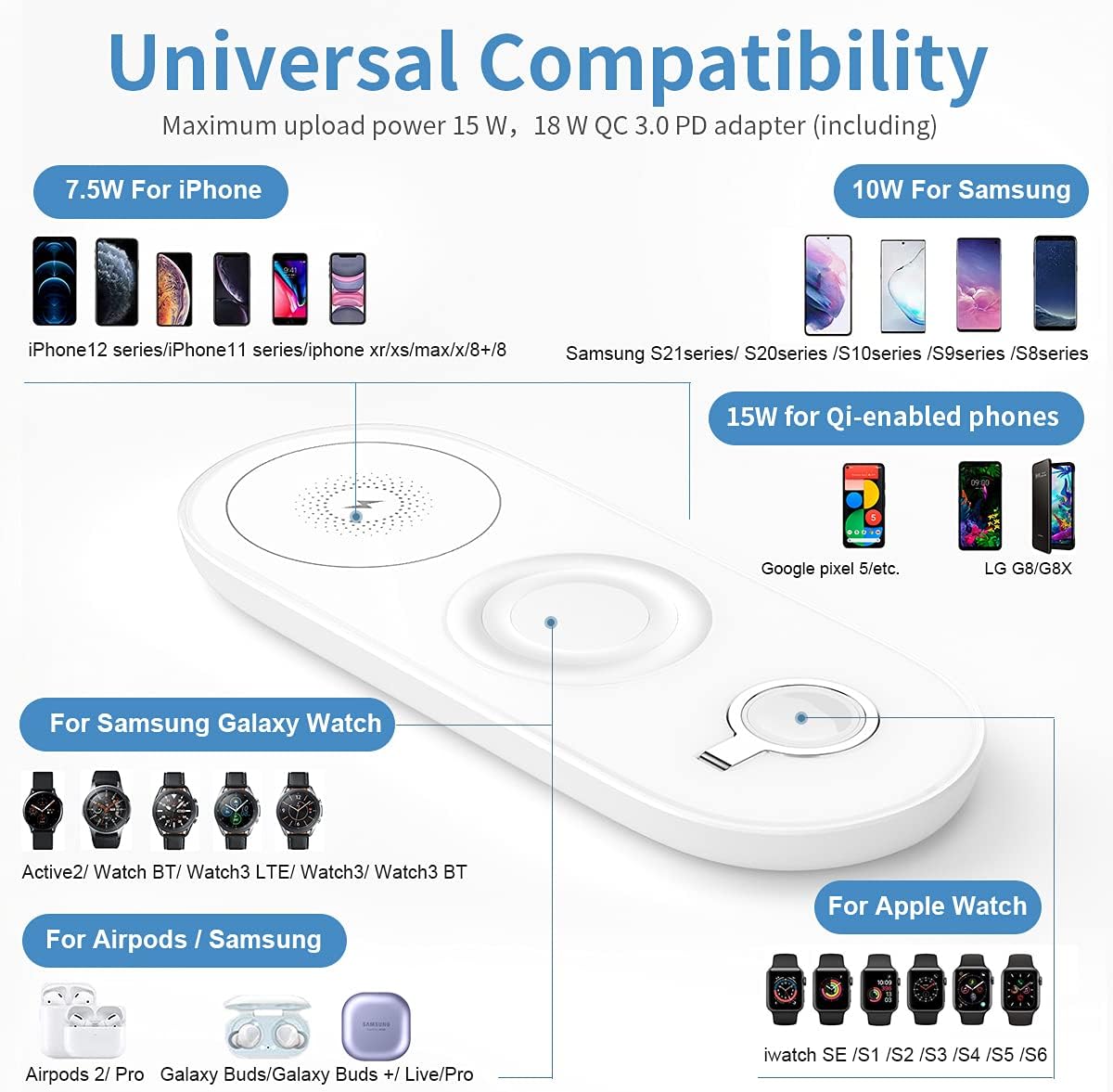 AMZLIFE Cargador inalámbrico 5 en 1 Qi para Samsung Galaxy Watch/ S21,  Apple Watch SE, Airpods Pro, cargador inalámbrico de 15 W para iPhone 12/11/SE/XR/Xs  Max/8 [con adaptador QC 3.0] : Amazon.es: Electrónica