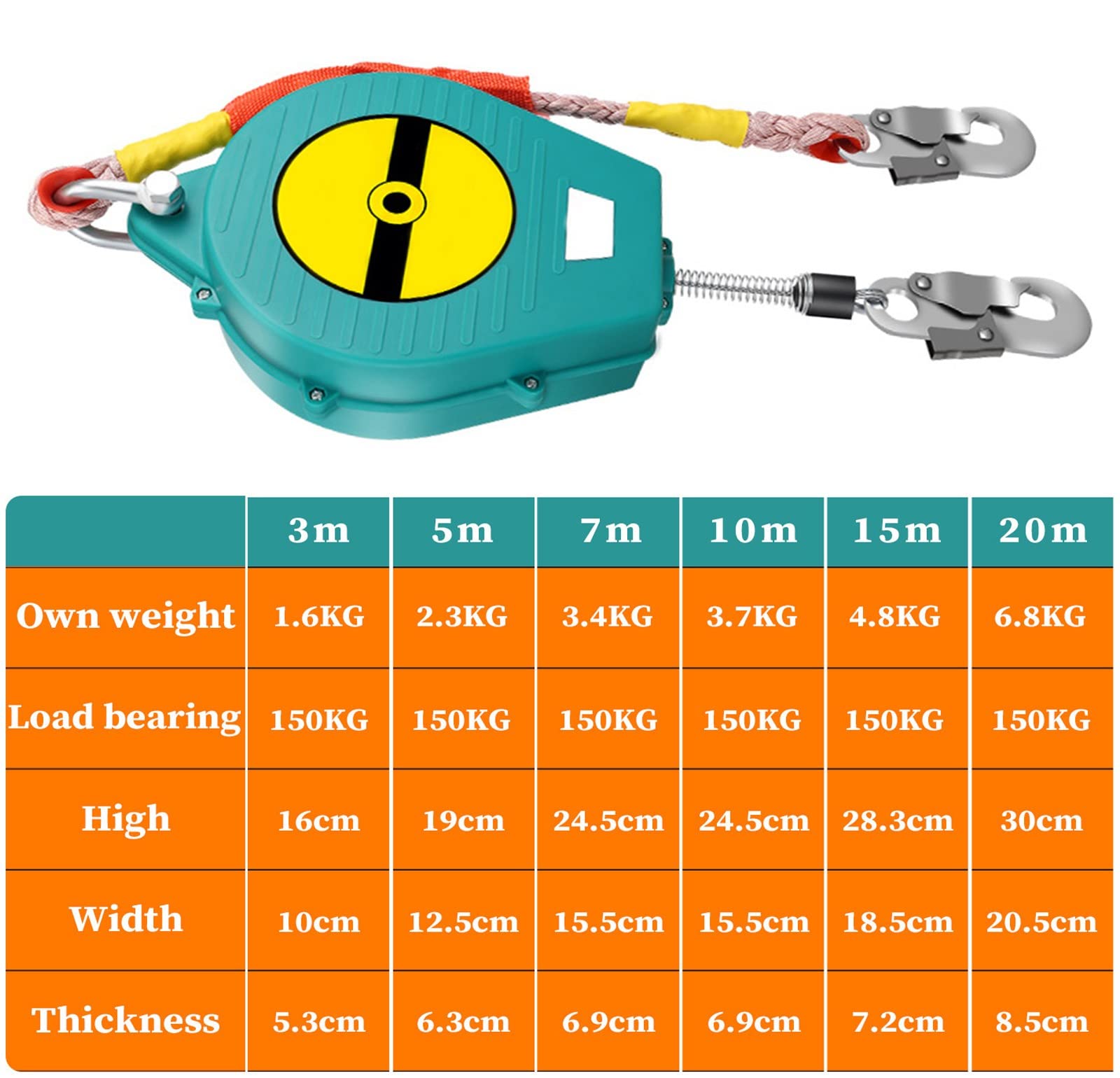 2pc Dispositivo Anticaidas Retractil, 3-20m Limitador de Caída Personal, Profesión Equipos Anticaídas Dispositivo para Techos y Construcción de Edificios, Carga:150kg