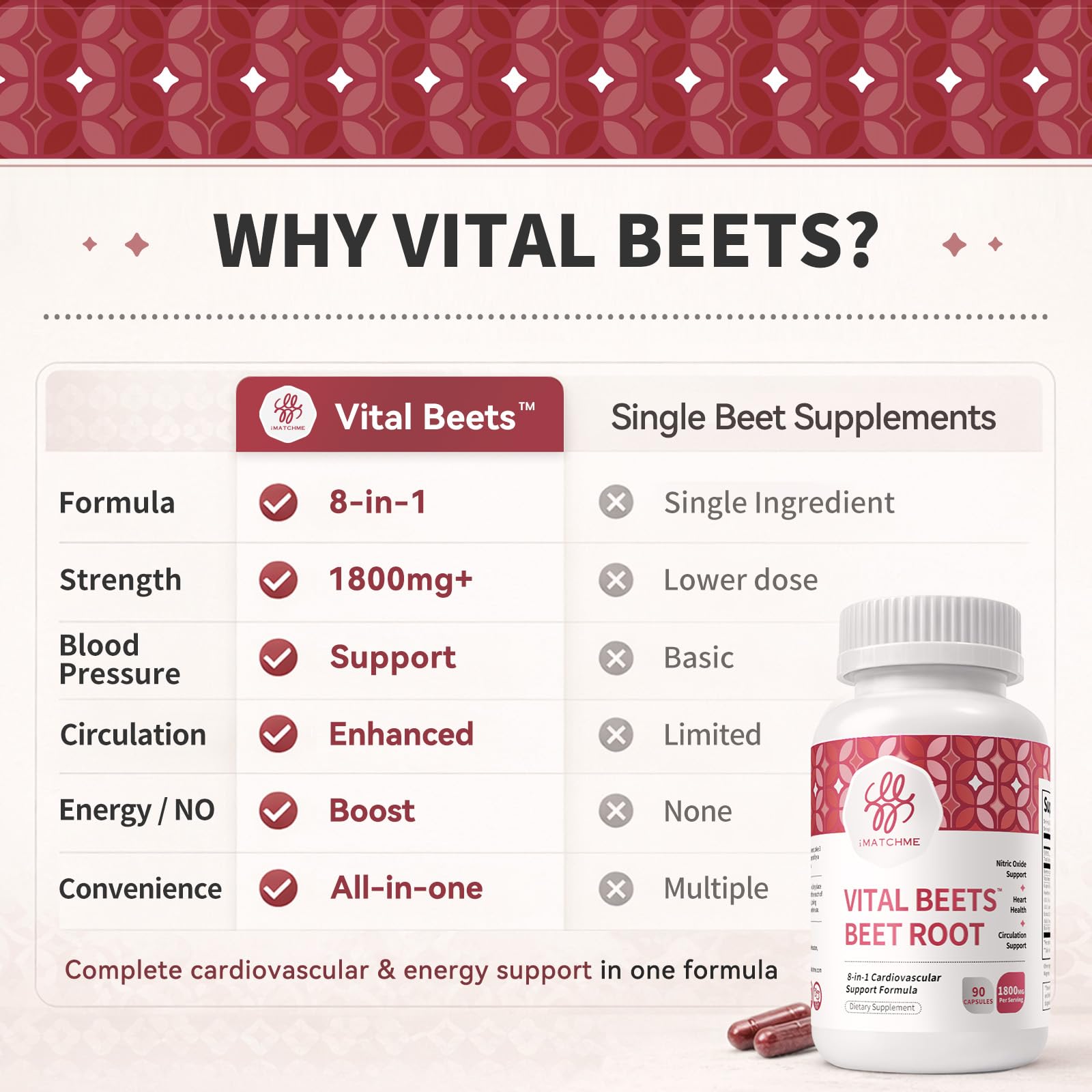Vital Beets - 1800mg Beet Root Capsules, Blood Pressure Support, 90 Count — Amazon image 7
