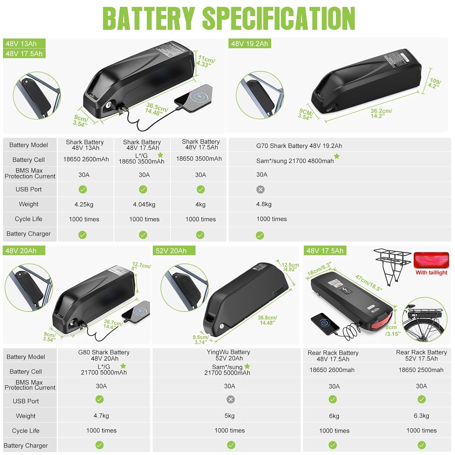 Table detailing specifications for various optional LCD displays compatible with the BAFANG kit, including screen size, PAS levels, and USB charging.