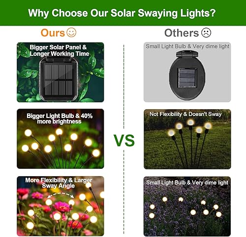 Miniatura 4 de LETMY Luces solares de jardín  Nueva luz solar mejorada, 8 luces solares para exteriores, luces solares de luciérnaga al aire libre, impermeables,