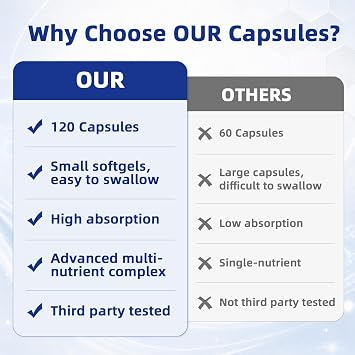 GHK-Cu Peptide Supplement GHK-Cu Copper Peptide 120mcg, for Hair & Skin | Systemic Collagen, Elasticity & Tissue Repair | Fast- Absorbing, Vegan, 120 Capsules