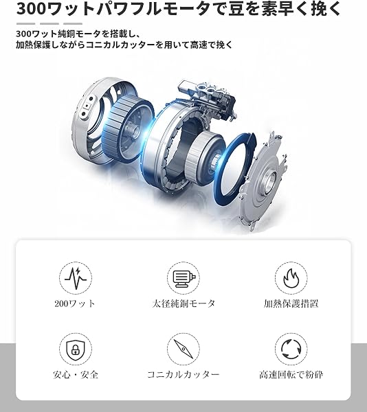 BESROY コーヒーミル 電動 カッター コーヒーミル 電動コーヒーミル 粉末 コーヒー豆 ひき機 水洗い可能 豆挽き/緑茶/山椒/唐辛子/胡椒/山椒/調味料/穀物を挽く 一台多役 掃除ブラシ付 お手入れ簡単(ホワイト) - 2