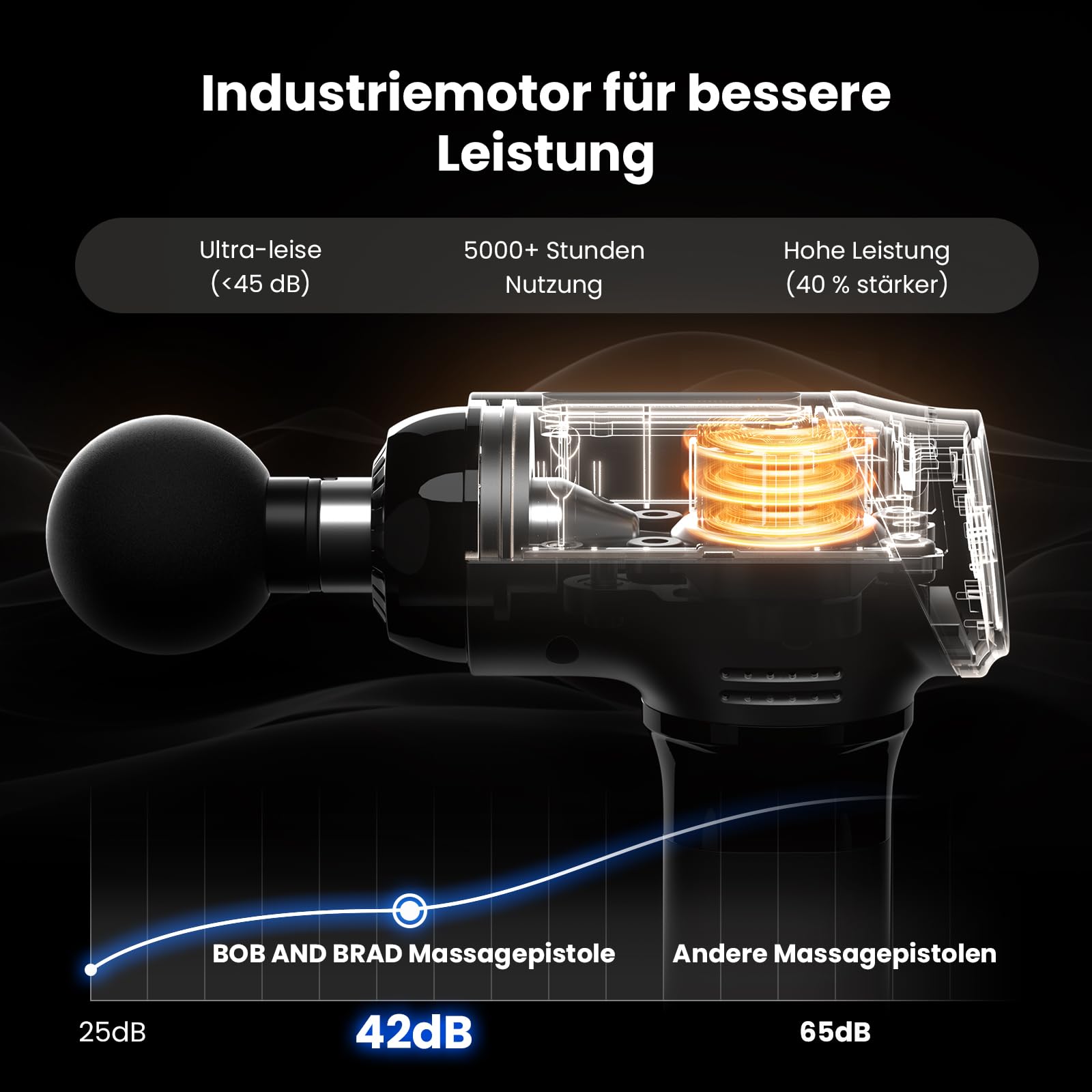 Bob and Brad T2 Massagepistole, Muskel Massagegerät with 4000-mAh-Akku, 3200rpm und 10 mm Amplitude, Perkussions Massage Pistole mit USB-C-Ladung, Geschenk für Männer und Frauen