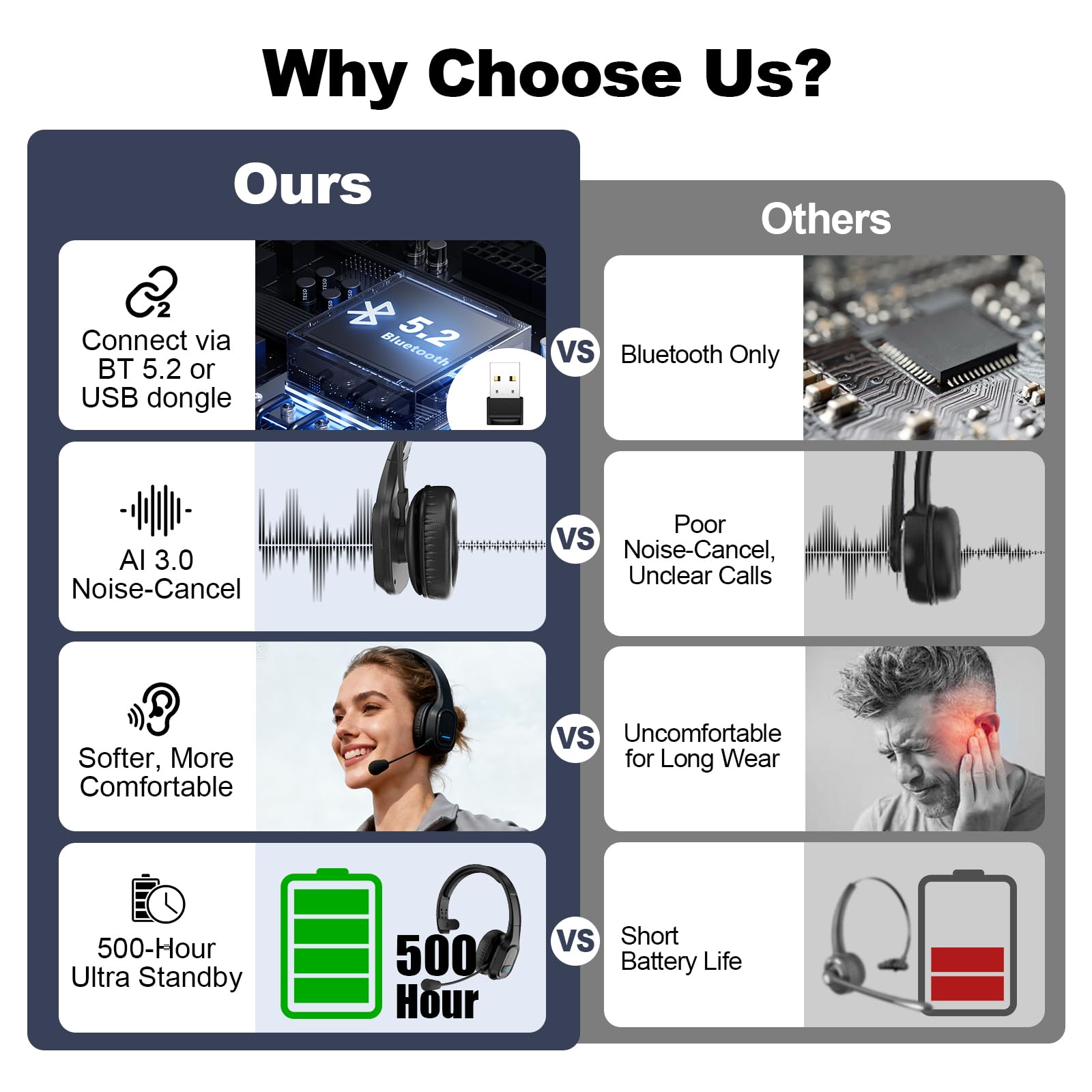 Auricolare Bluetooth per camionisti: cuffie wireless con microfono per telefoni, Skype, Call Center, ufficio (nero, chiavetta USB inclusa)