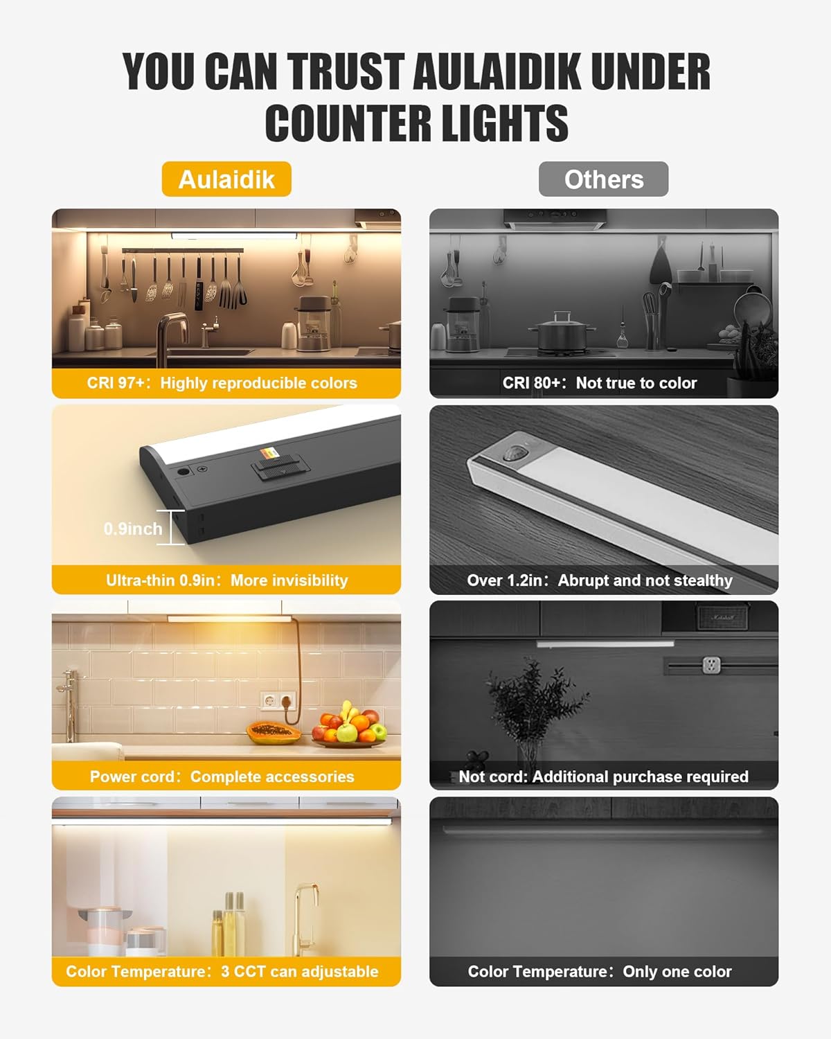 Hardwired Under Cabinet Lighting, 36 inch LED Under Counter Lights for Kitchen, CRI 97, 120V, 20W, 2000Lm 3CCT Dimmable Linkable Under Cabinet Lights with Power Cord and Linked Cord, Black