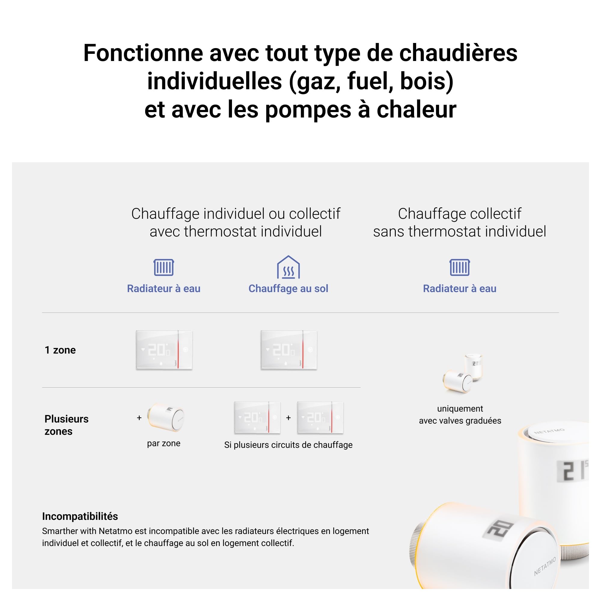 LEGRAND | Thermostat Smarther, Montage En Saillie, Contrôle À Distance Via App Home + Control, Compatible Assistants Vocaux, Fonction Boost Pour Confort Rapide