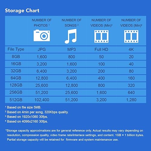 Vista 5 de Transcend JF790 - Unidad flash USB de 128 GB, para PC/Mac/Laptop/Windows/Computadora/Computadora/Escritorio/TV/Audio de coche, USB 3.2 Gen1 Memory