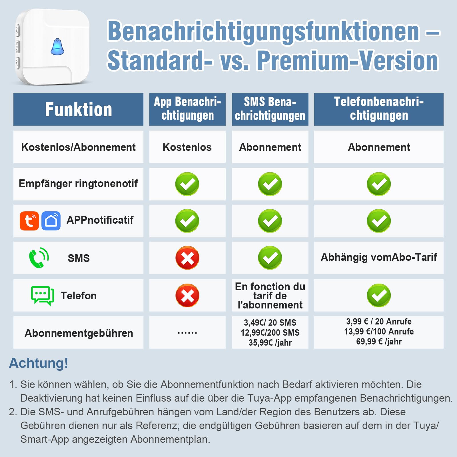 ChunHee WiFi Notrufknopf für Senioren Notfallarmband Emergency Alert System für Senioren Patienten Behinderte Ältere (unterstützt nur 2.4GHz Wi-Fi) (1*empfänger + 2 Taste + 1*Armband)