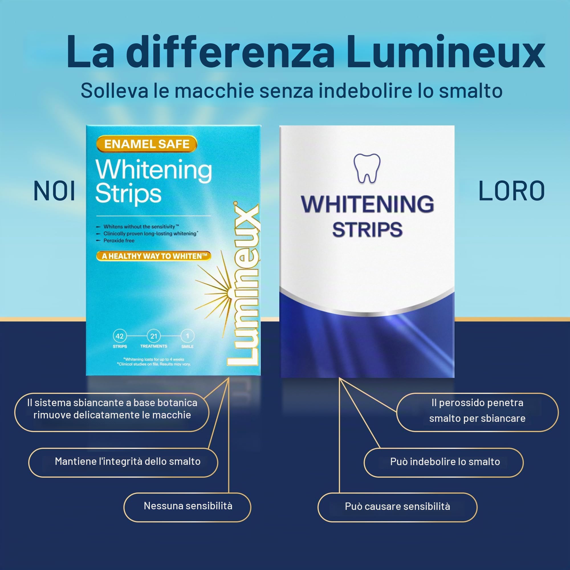 Lumineux Teeth Whitening Strips 7 Treatments - Enamel Safe - Whitening Without The Sensitivity - Dentist Formulated & Certified Non-Toxic