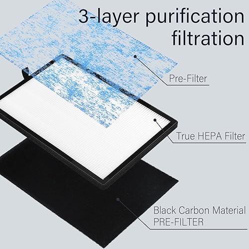 Miniatura 3 de Paquete de 3 filtros de aire de repuesto 3 en 1 compatibles con Okaysou Air Purif-ier Airmax 8L, ultrafiltro azul y filtro HEPA verdadero de grado