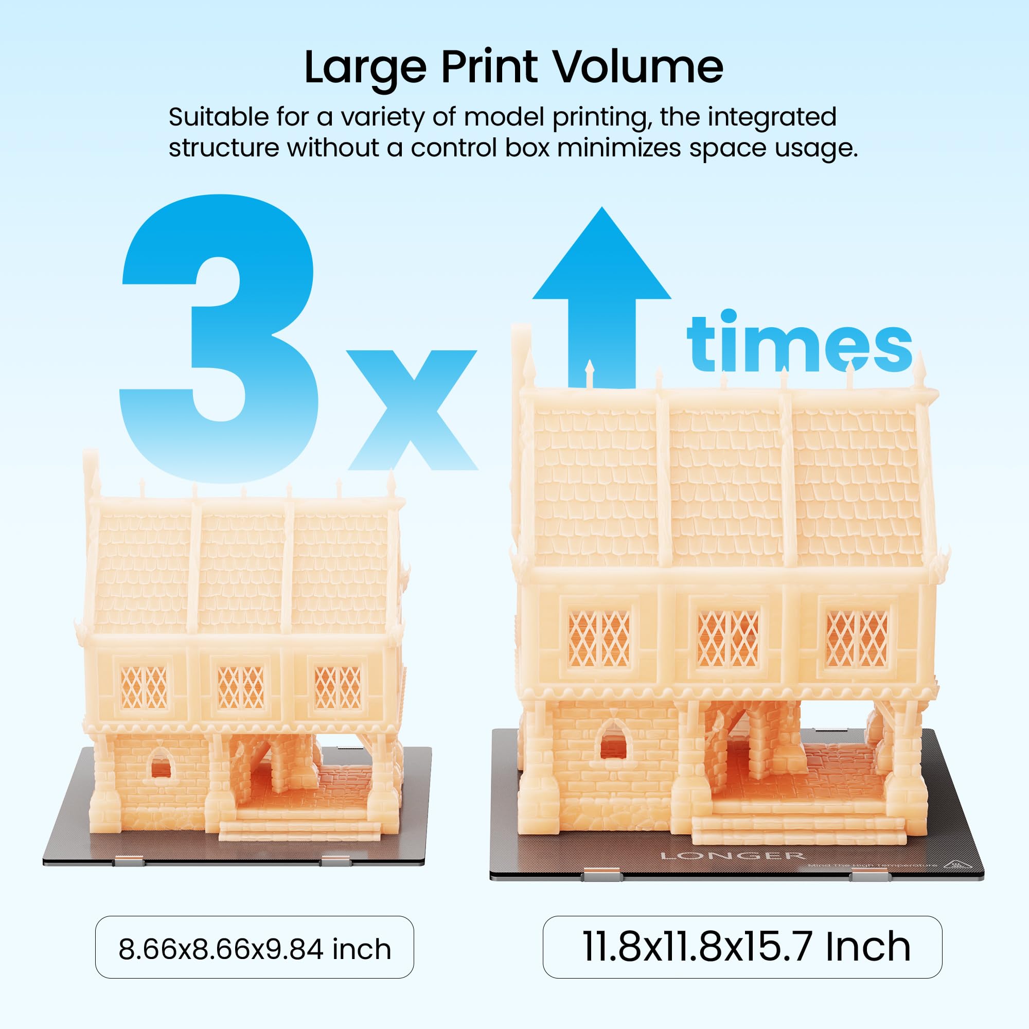 Longer LK5 Pro 3D-Drucker, große Baugröße 20 cm (L) x 30 cm (B) x 39 cm (H), 90% vormontiert, geräuschloses Motherboard, FDM 3D-Drucker für DIY-Druck zu Hause und in der Schule