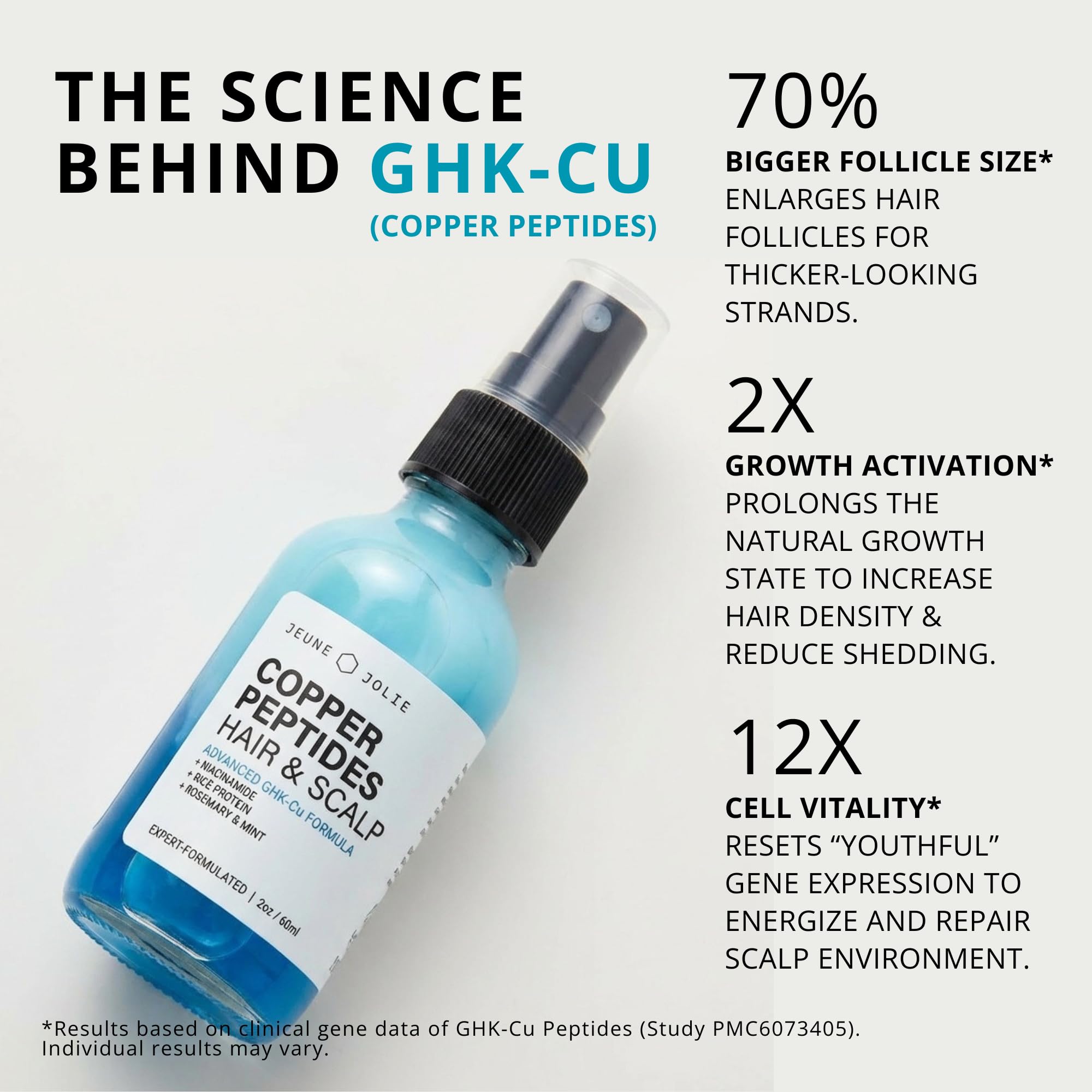 Jeune Jolie Copper Peptides Hair & Scalp Spray | GHK-Cu, Niacinamide, Rice Protein, Rosemary & Mint