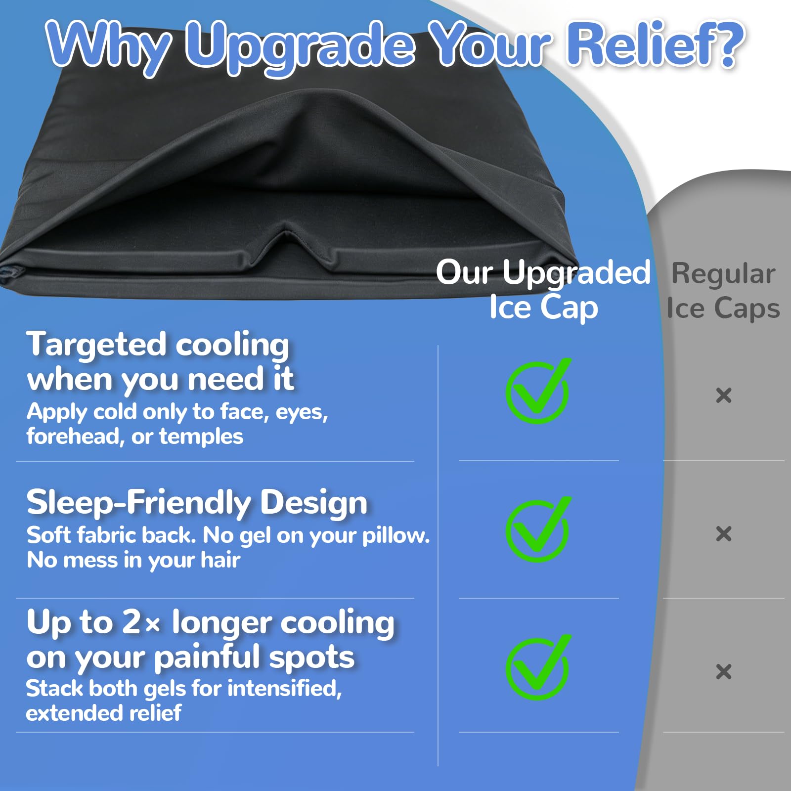 Upgraded Migraine Relief Cap, Double Cold Therapy for Headache, Sinus — Amazon image 6