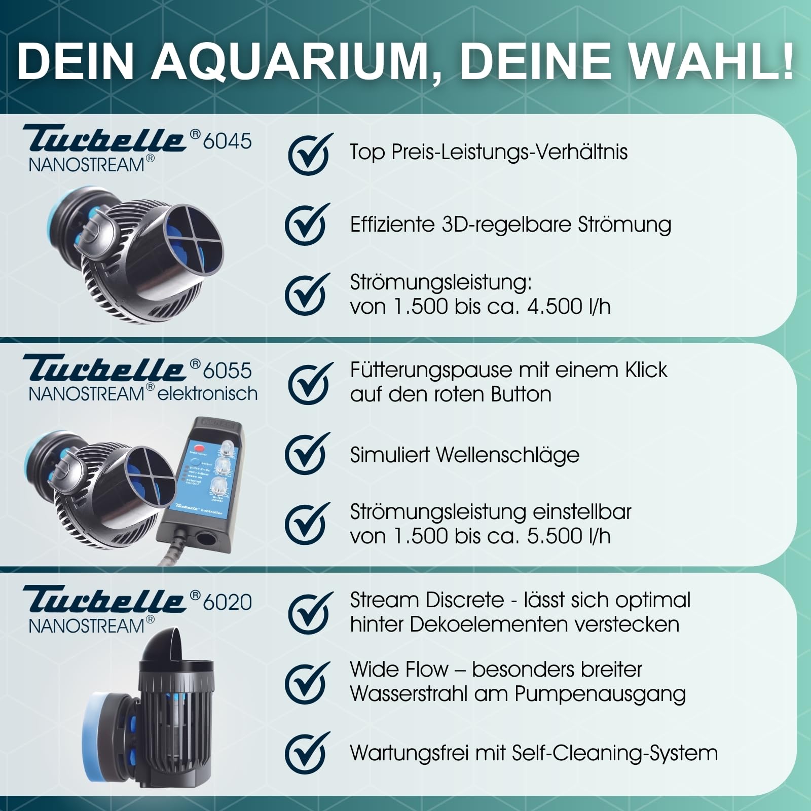 TUNZE Strömungspumpe Turbelle nanostream 6045 I Pumpe für 3D einstellbare Wasserströmung I Propellerpumpe mit Magnet Holder & Silence Klemme bis 15mm Glasstärke I Wasserpumpe für Aquarien