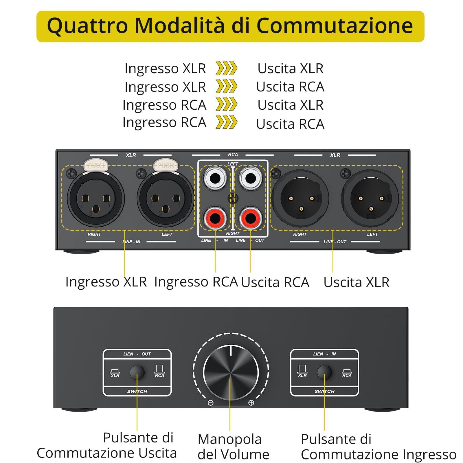 PROZOR Commutatore Audio 2-IN-2-OUT, Switch Selettore e Convertitore XLR a RCA Bidirezionale con Controllo del Volume Passivo Preamplificatore per Altoparlanti da Studio, Home Cinema, DJ