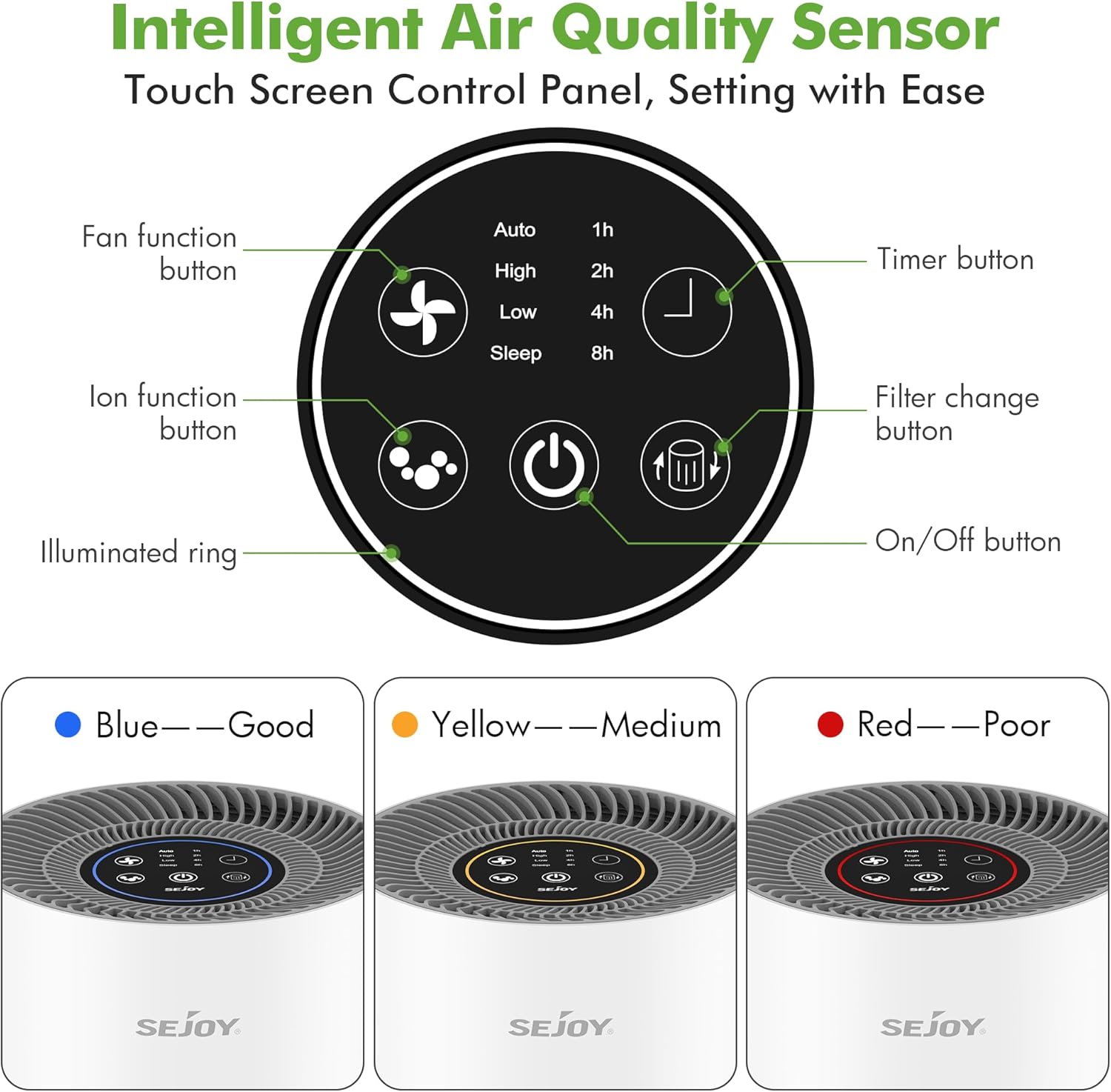 Close-up of the Sejoy Air Purifier's touch control panel, showing buttons for Fan function, Ion function, On/Off, Filter change, and Timer, along with the illuminated air quality ring.