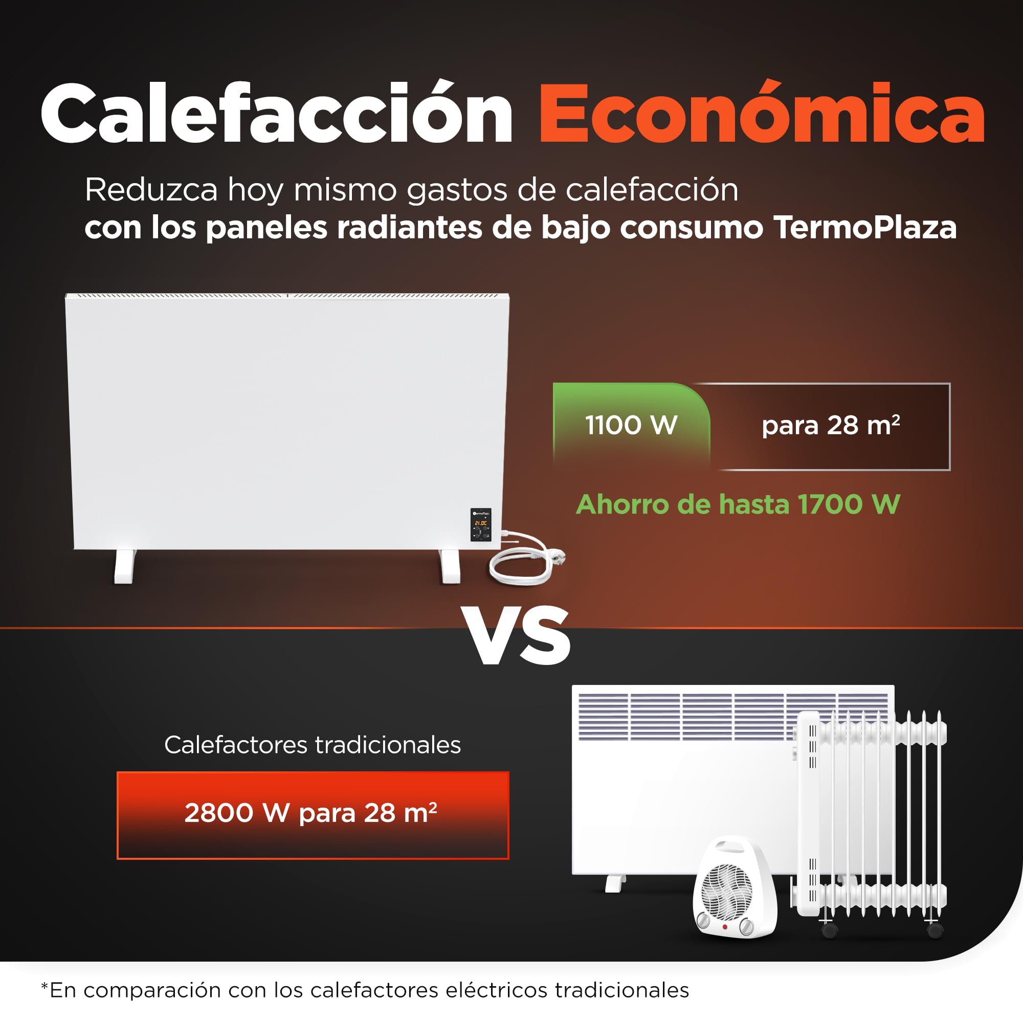 Termoplaza Radiador Electrico WiFi Bajo Consumo 1100 Vatios hasta 28m2 | Infrarrojo Calefaccion - Convector Electrico Bajo Consumo - Calefactor Bajo Consumo Electricos Paneles Calefactores Pared