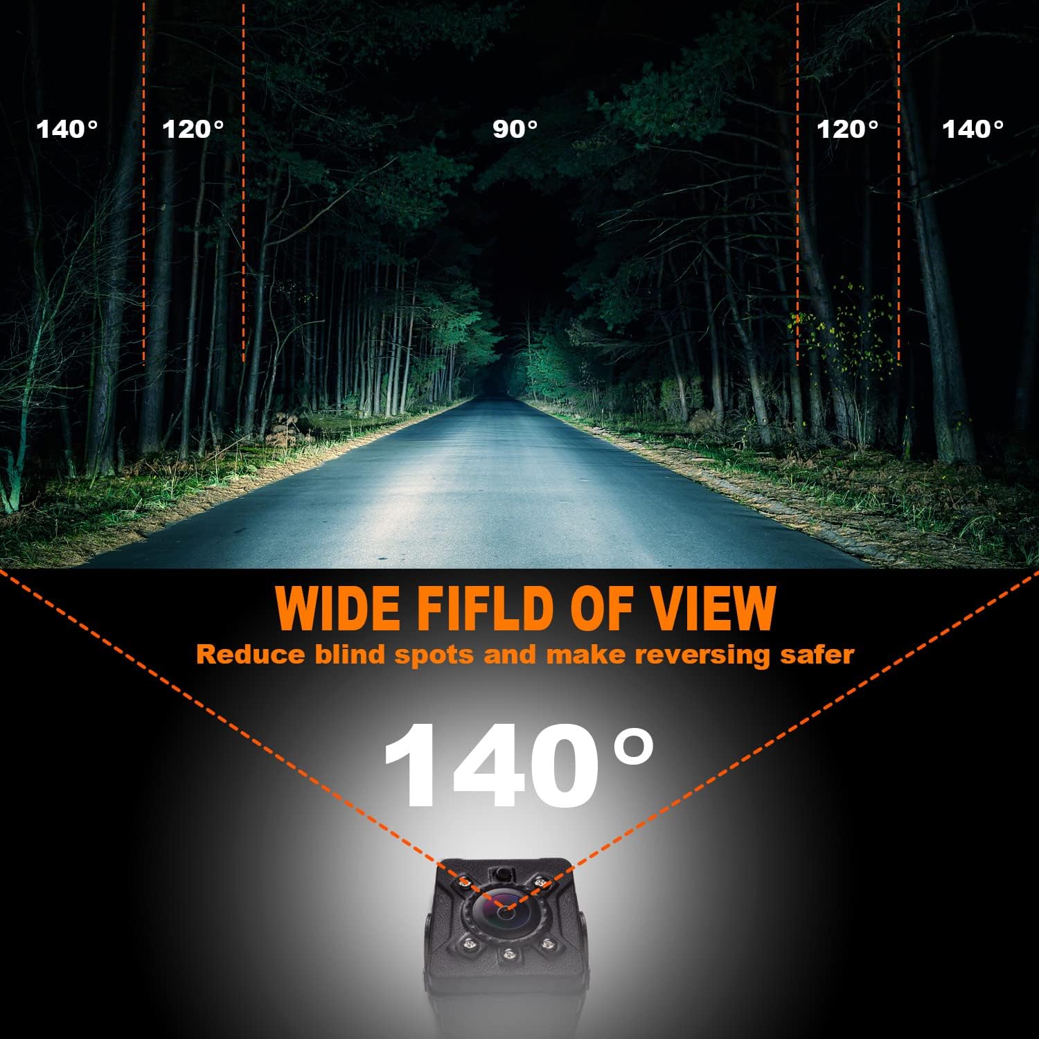 140 Degree Wide Field of View
