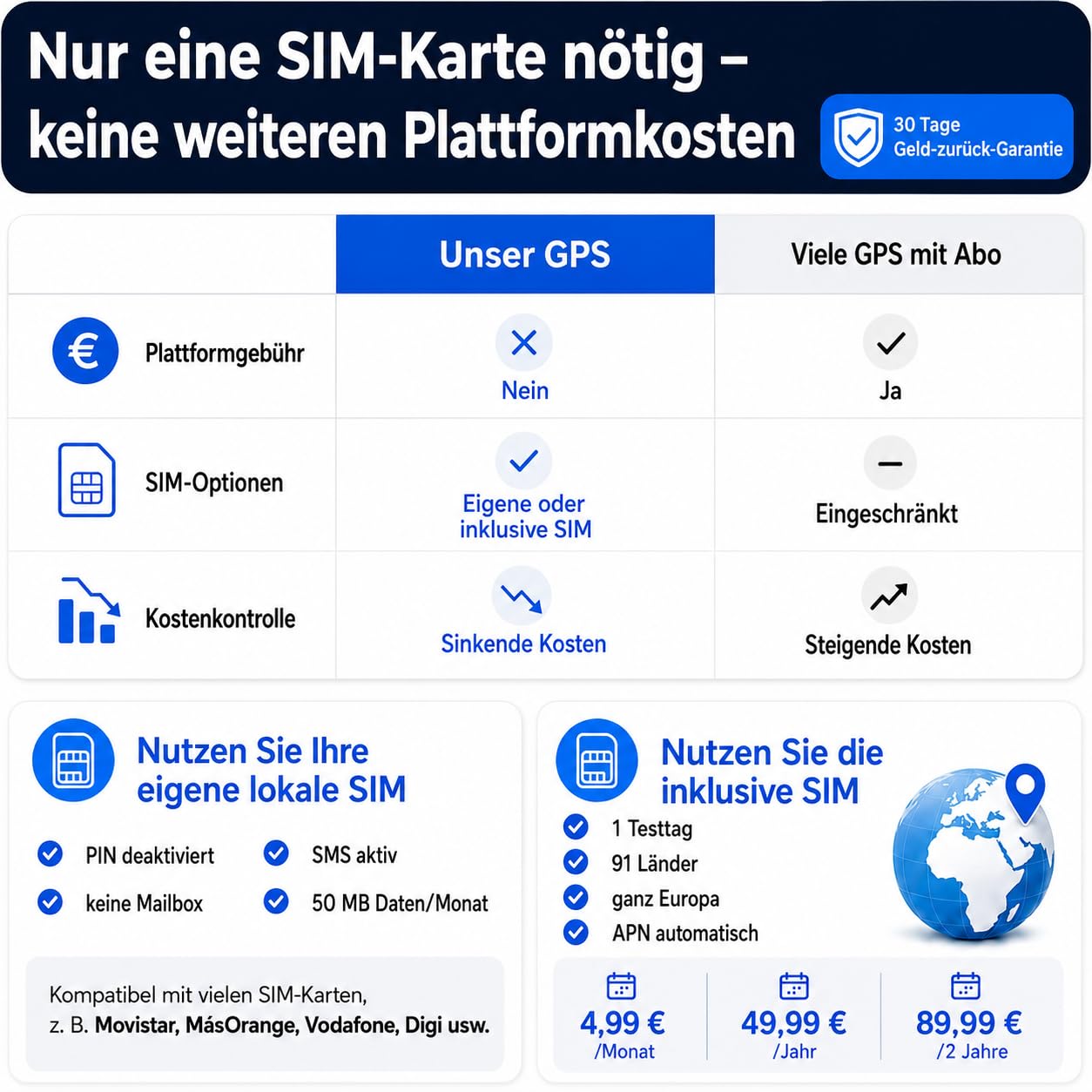 4G LTE GPS Tracker,GPS Tracker Auto 10000mAh 80 Tage Standby Starker Magnet Wasserdicht Tracker und Anti Lost GPS Locator für Fahrzeug Auto Boot LKW Echtzeit Tracking Gerät GPS Ortung