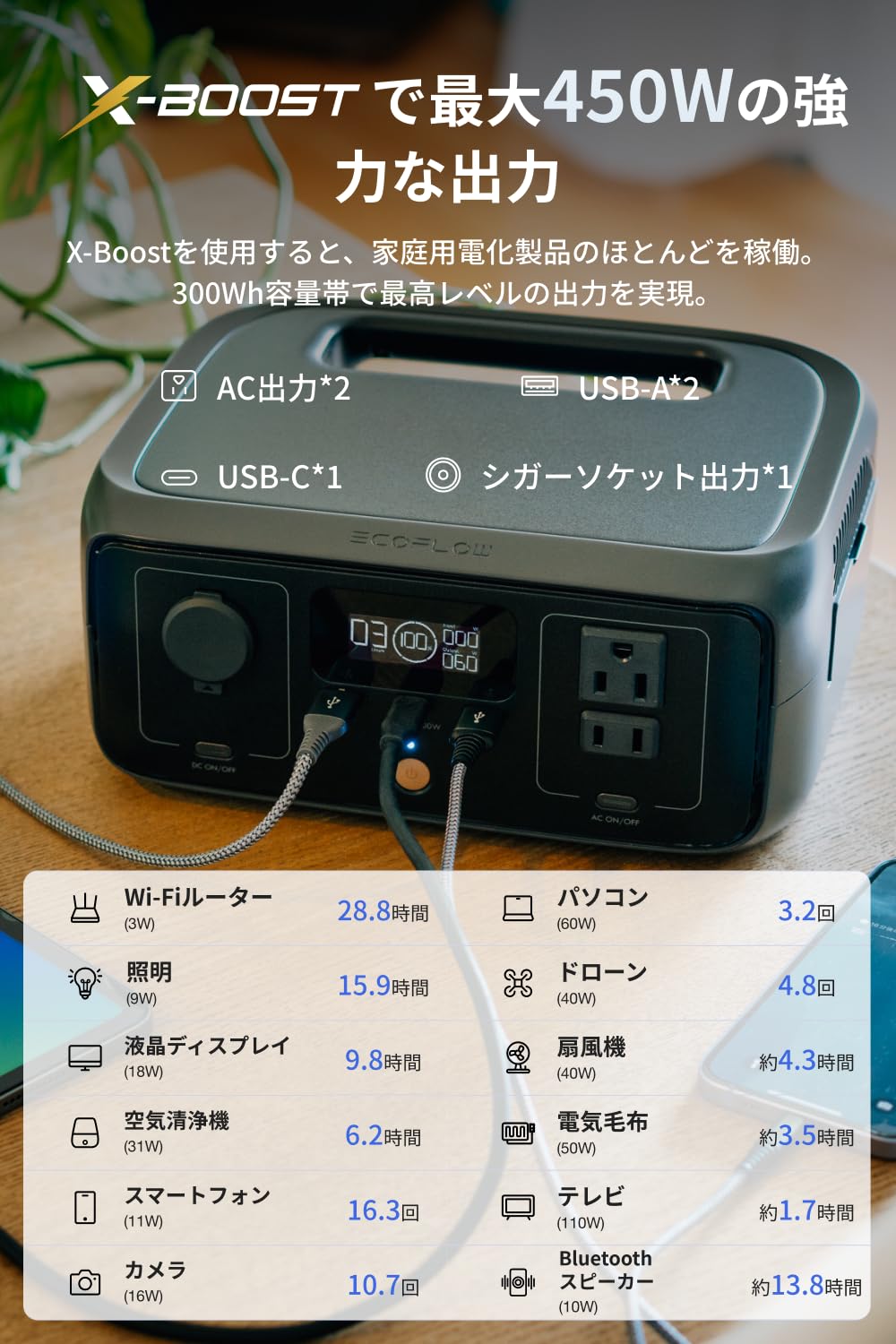 Amazon.co.jp: EcoFlow RIVER 3 ポータブル電源 +60W ソーラーパネル 2