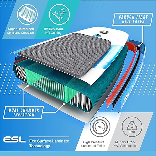 Miniatura 5 de Bluefin Cruise SUP Paquete  Tabla de remo inflable de pie  6 pulgadas de grosor  Remo de fibra de vidrio  Kit de conversión de kayak  Todos los