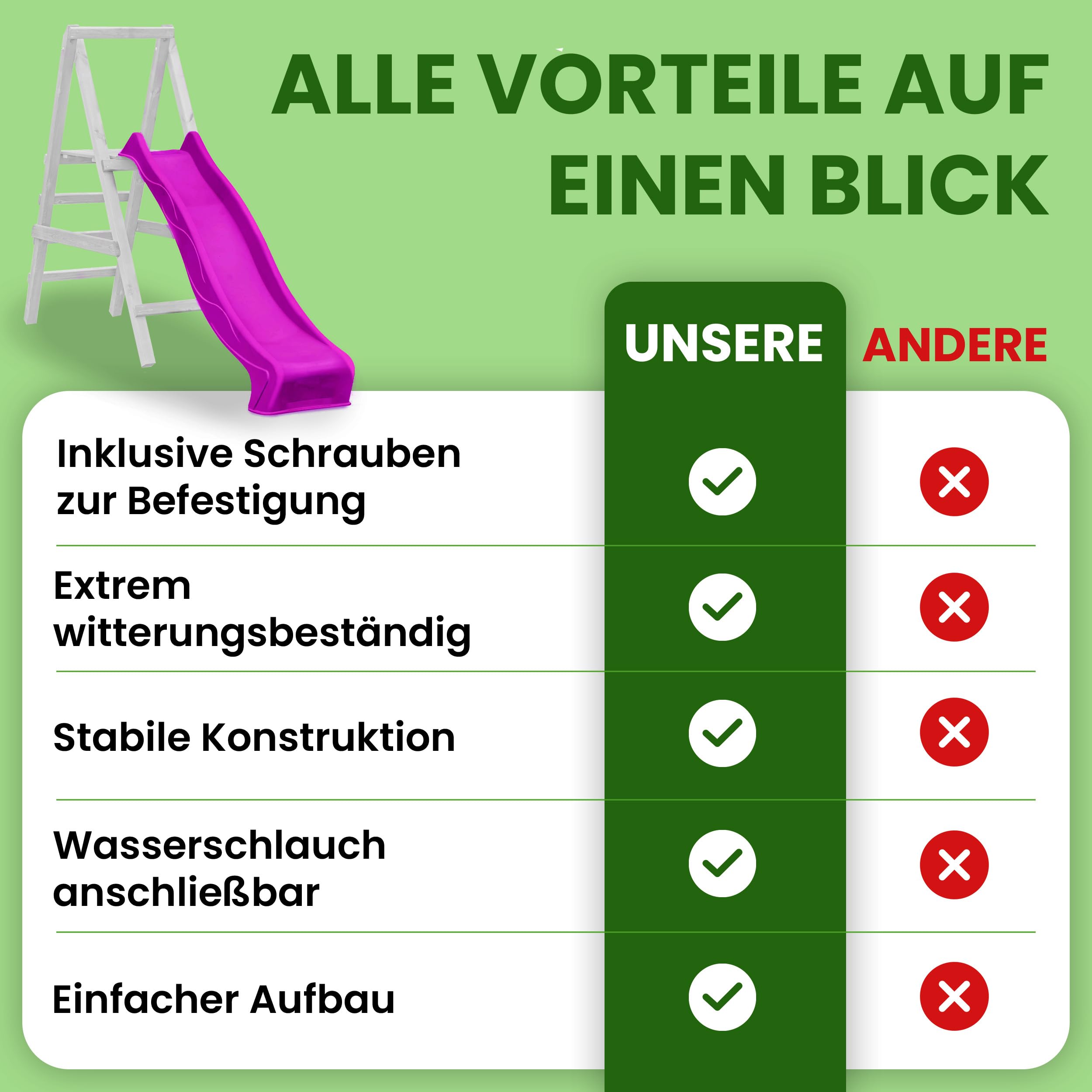 Gartenpirat Wellenrutsche 290 cm Violett für Podesthöhe 150 cm | Anbaurutsche mit Wasseranschluss | Gartenrutsche für Spielturm, Schaukel & Stelzenhaus | inkl. Montageschrauben