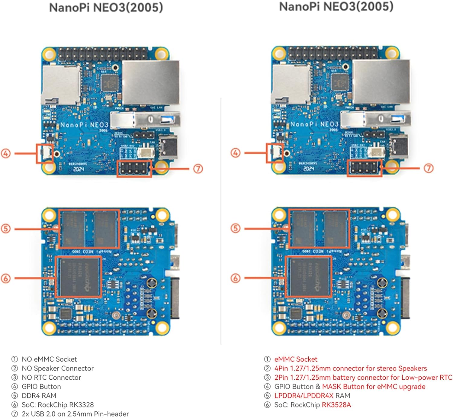 FriendlyElec NanoPi NEO3 Plus Mini Router OpenWRT, 1GB/2GB LPDDR4 RAM, Rockchip RK3528A SoC, Gigabit Ethernet, USB 3.0, eMMC Module Slot, FriendlyWrt/Linux OS (with Case,1+0GB,Standard)