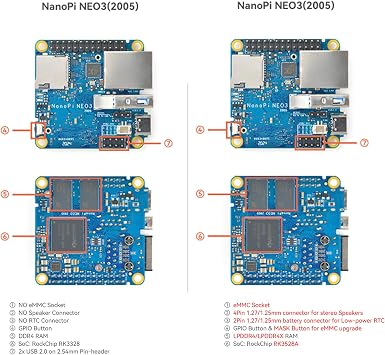 FriendlyElec NanoPi NEO3 Plus Mini Router OpenWRT, 1GB/2GB LPDDR4 RAM, Rockchip RK3528A SoC, Gigabit Ethernet, USB 3.0, eMMC Module Slot, FriendlyWrt/Linux OS (with Case,1+0GB,Standard)