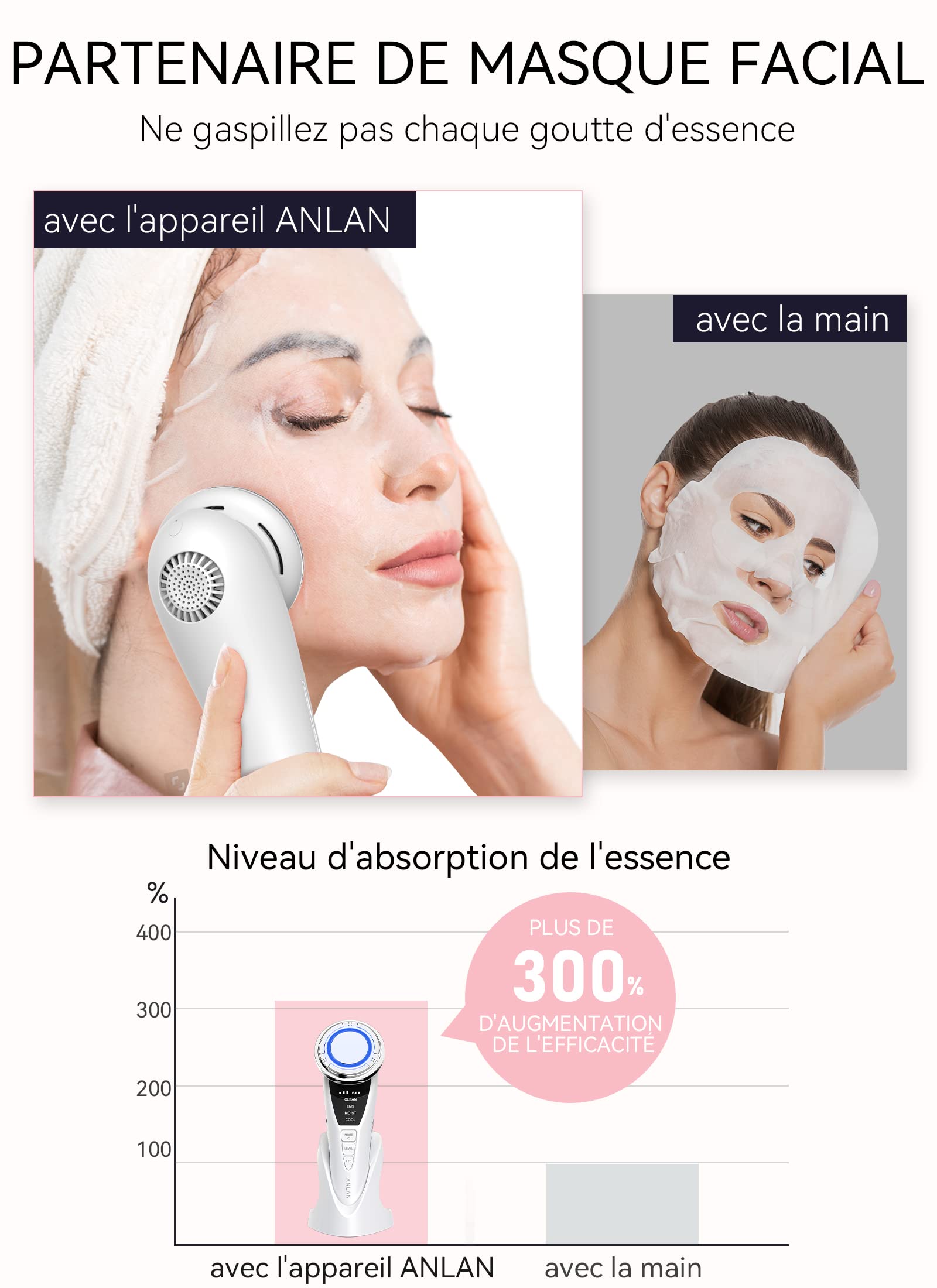 ANLAN Appareil Anti Rides, 5 en 1 Dispositif de Beauté anti-âge, Appareil pour Soin Visage, Nettoyage en Profondeur, Lifting Visage, avec Tampons Démaquillants