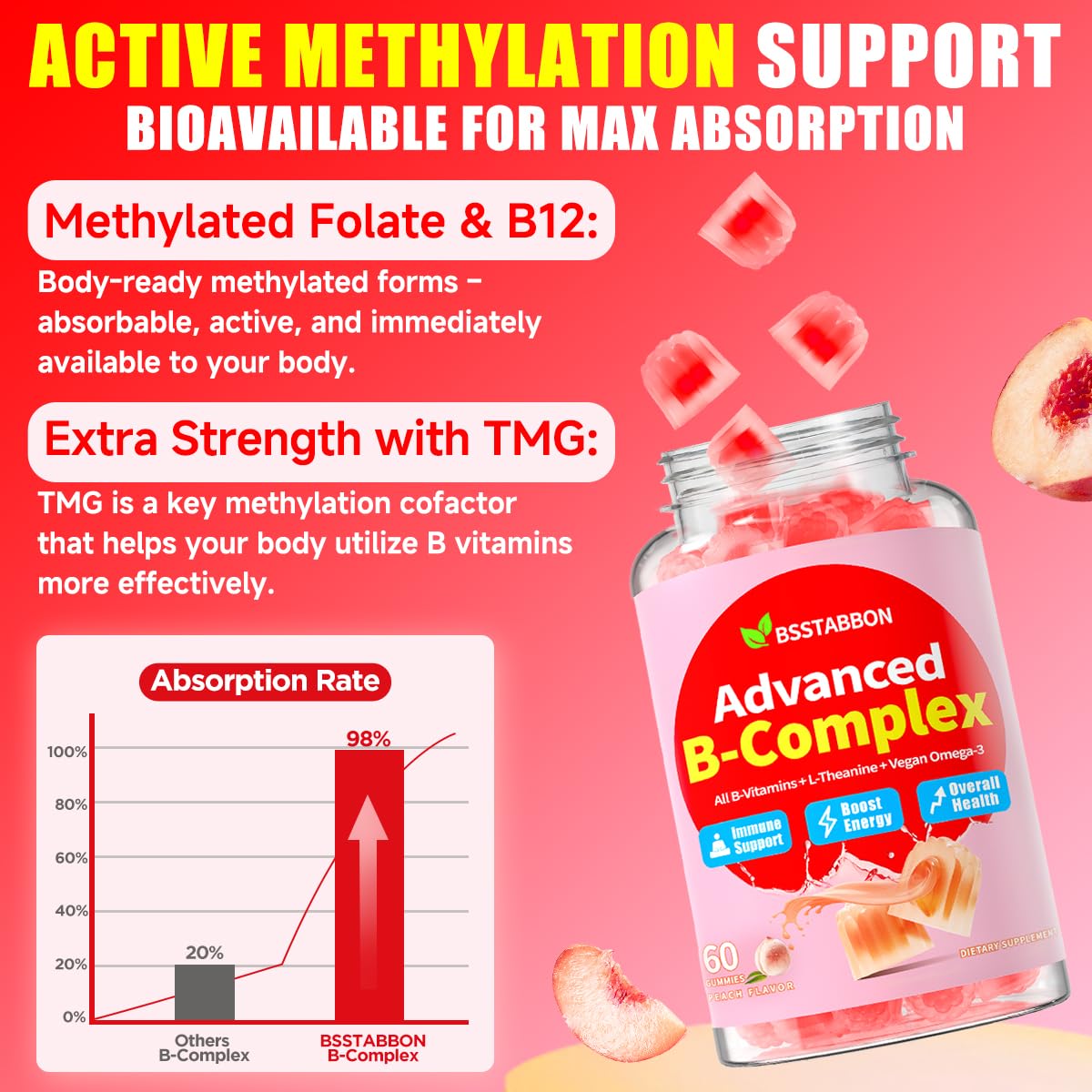 Methylated Vitamin B Complex Gummies: 22-in-1 for Daily Energy — Amazon image 5