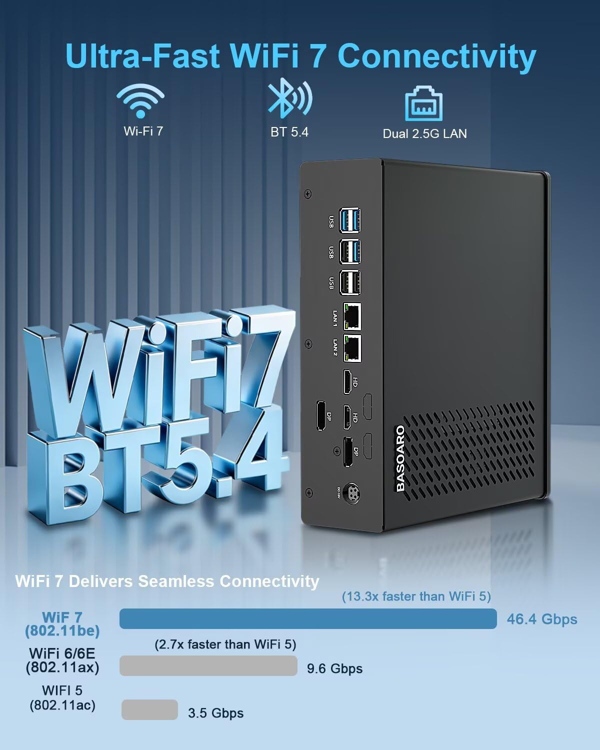 BASOARO AI Mini PC Core Ultra 7-165H (16C/22T, hasta 5,0GHz), Mini PC Gaming con RTX 5050 8GB GDDR6, 16GB RAM DDR5 512GB SSD, Dual 2,5G LAN, Soporte para 4 Pantallas (2HD+2DP), WiFi 7 y BT 5.4