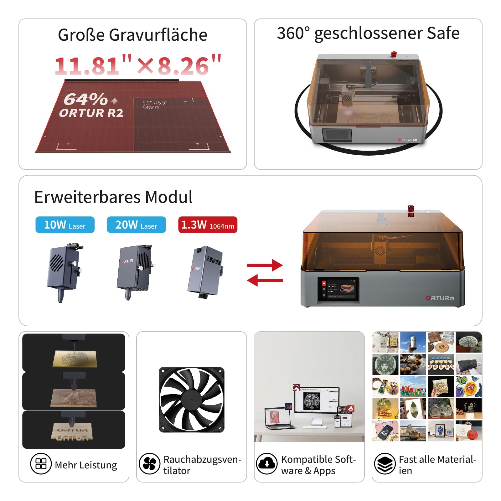 ORTUR R2 - Grabador láser de 10 W, máquina de grabado y corte láser cerrada, cámara inteligente, pantalla táctil, grabado fuera de línea a través de la aplicación, para madera, metal, acrílico, cuero