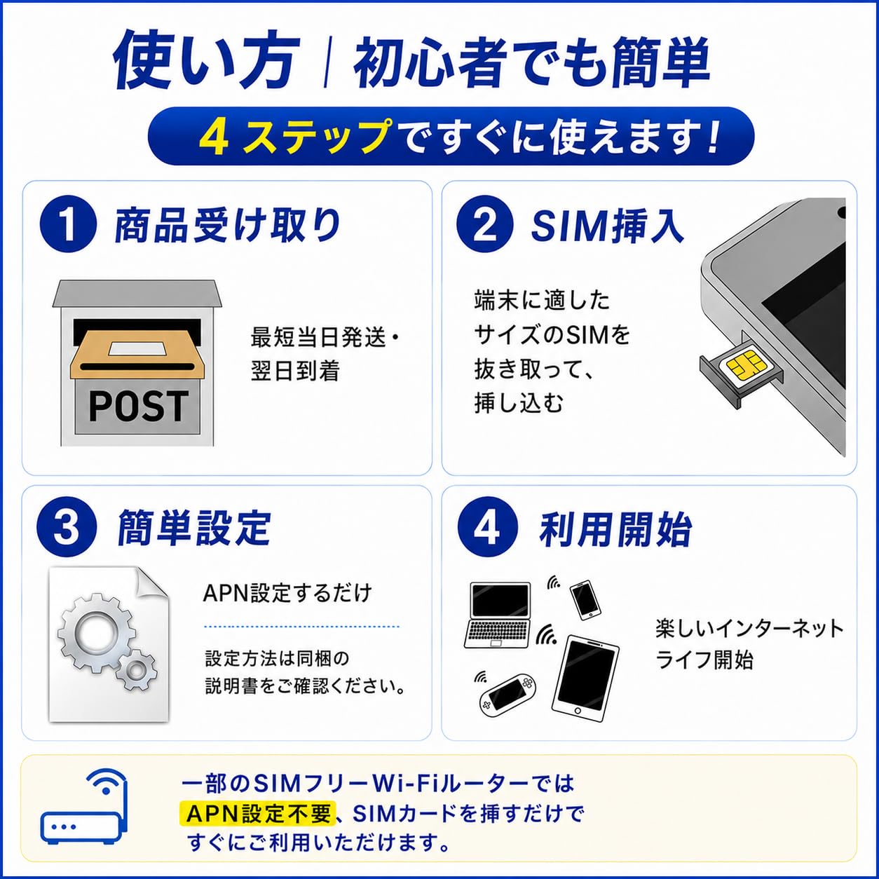 Amazon.co.jp: 1日の容量無制限タイプ // キャリア データSIM/格安SIM 