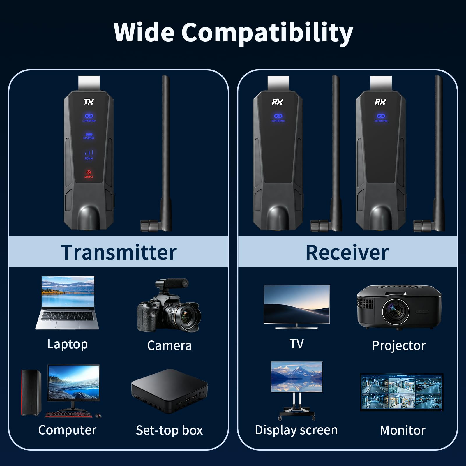 Wireless HDMI Transmitter and Receiver, 1080P@60Hz,100 Meter Funkübertragung 2,4G/5G,HD-Ausgang,Hdmi Wireless Geeignet für TV/DSLR/Projektor/Laptop/PC und Andere Geräte(1TX+2RX) | HDMI Wireless Extender, 4K Decode, Plug & Play, 2.4G/5G Dual Band, Screen M