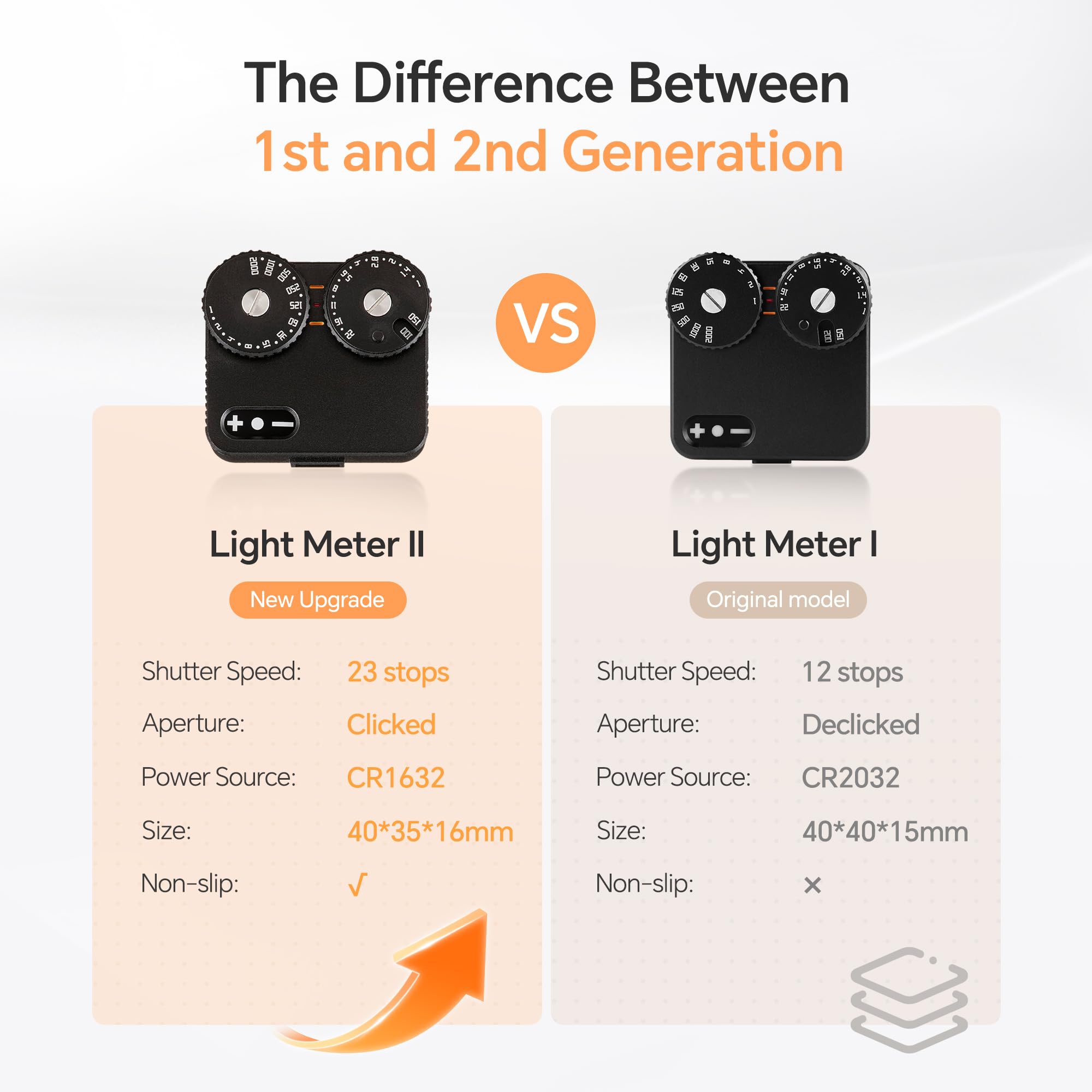 TTArtisan Upgrade Light Meter II Generation Zwei Scheiben Belichtungsmesser für die Fotografie mit Cold Shoe Mount Kompatibel mit verschiedenen Kameras (Aluminium Schwarz)