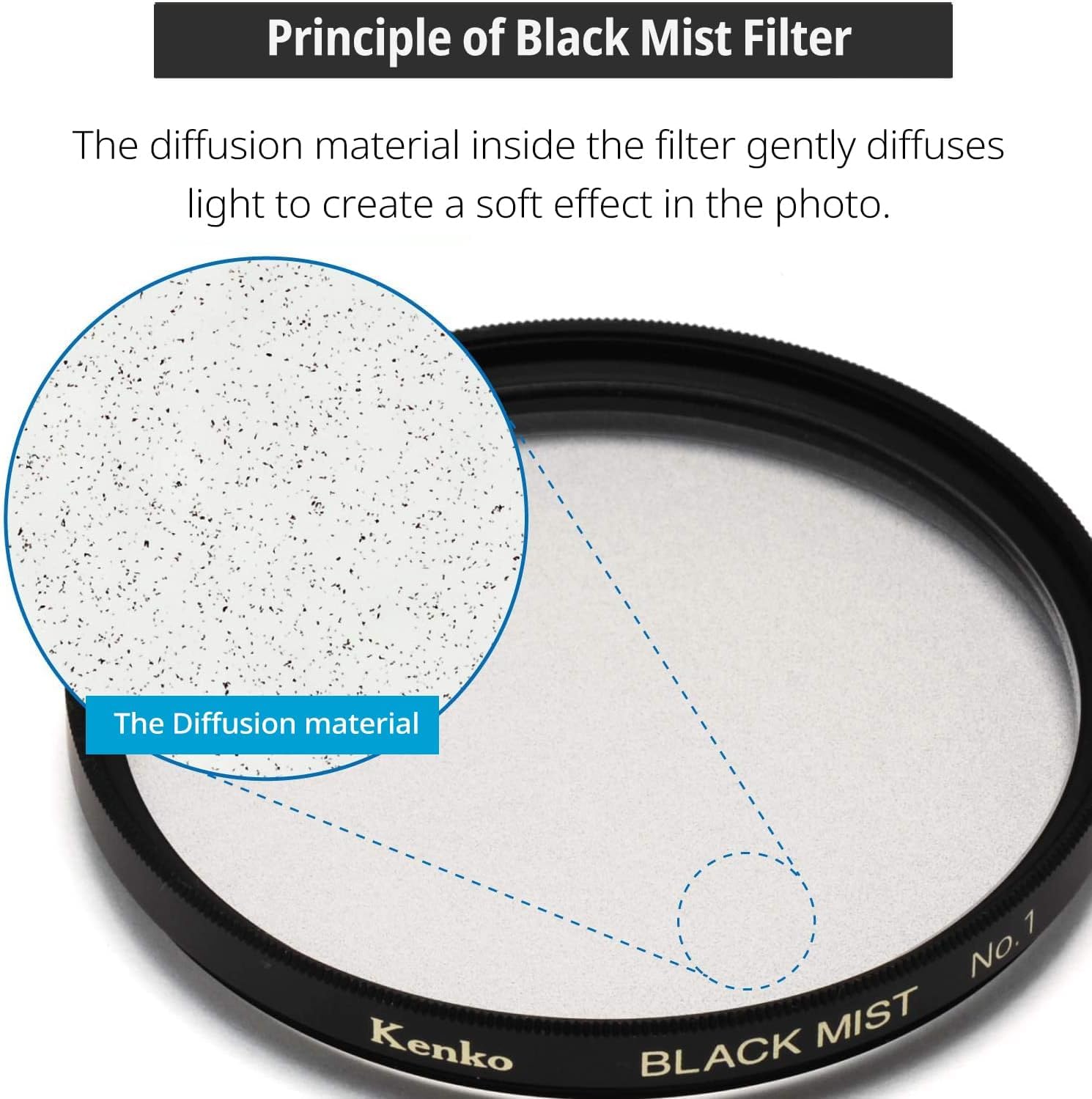 Kenko Filtri a effetto morbido Black Mist No.01 ø58mm