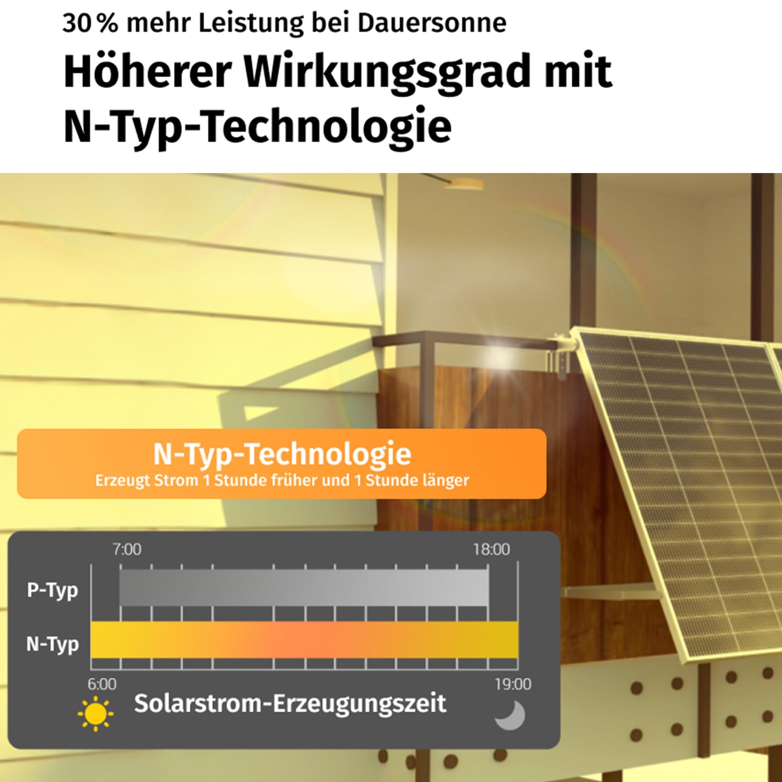 Ray Lite Solarpanel 200W – N-Typ Monokristallin – 25 % Wirkungsgrad – Plug & Play – Für Balkonkraftwerk & PV-Anlagen – Hochleistungs-Solarmodul Einzelstück