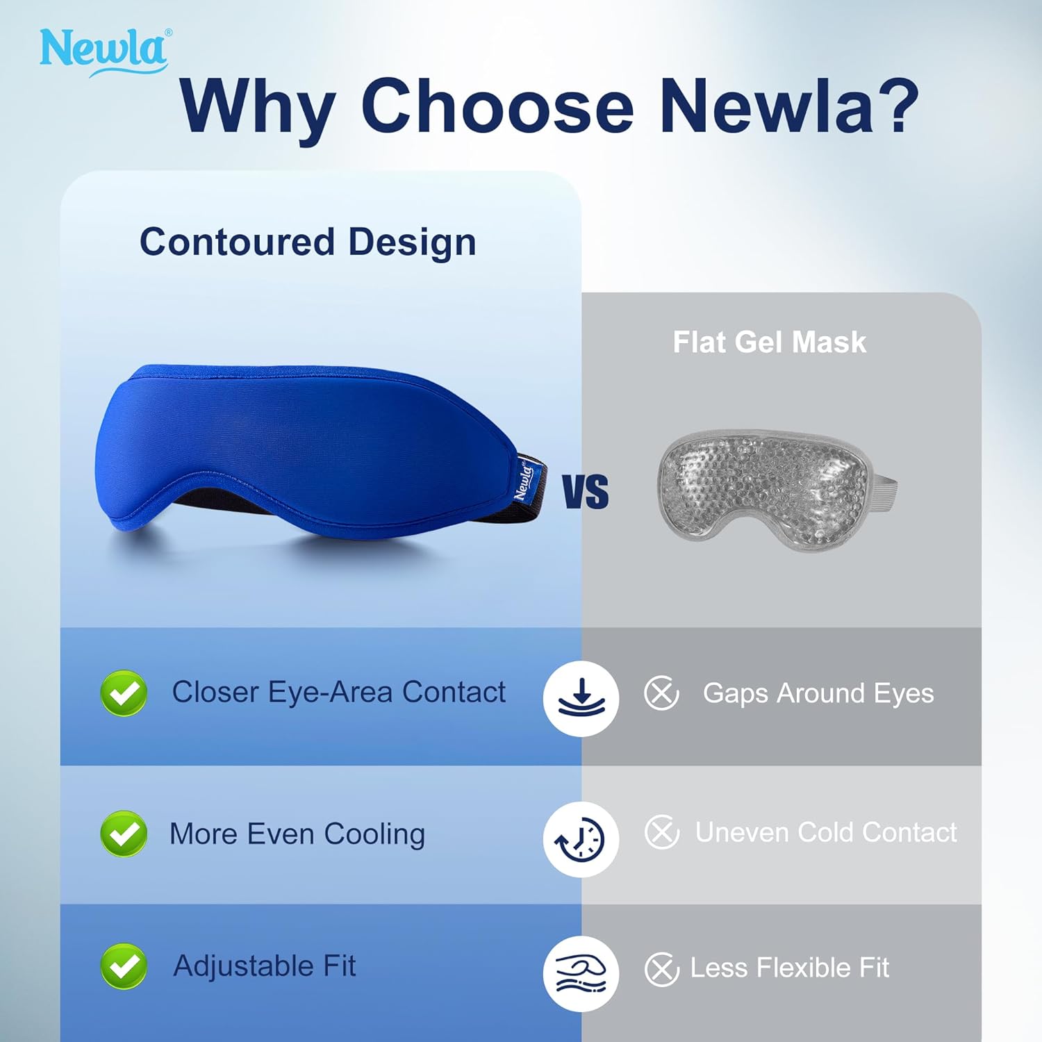 Contoured Cooling Gel Eye Mask: Snug-Fit Cold Compress for Puffy Eyes, Migraine & Sinus Pressure, Ice Pack for Eye Strain & Post-Surgery Care - Fits Most Head Sizes, FSA Eligible Eye Care(Blue)