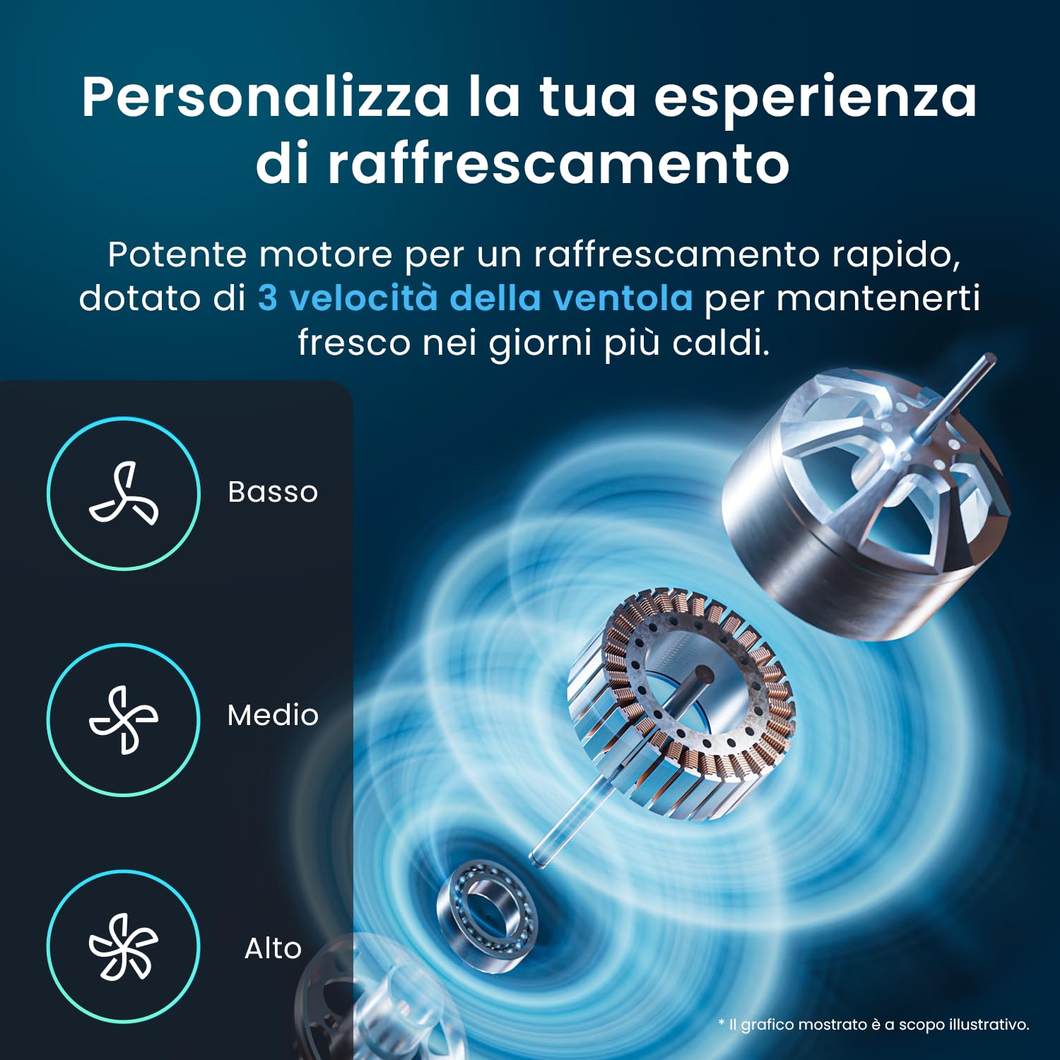 Pro Breeze Ventilatore a Torre Oscillante - 60W Con Timer 7,5 ore e Telecomando - Oscillazione a 70° Gradi e 3 Modalita di Raffreddamento- Altezza 79 cm