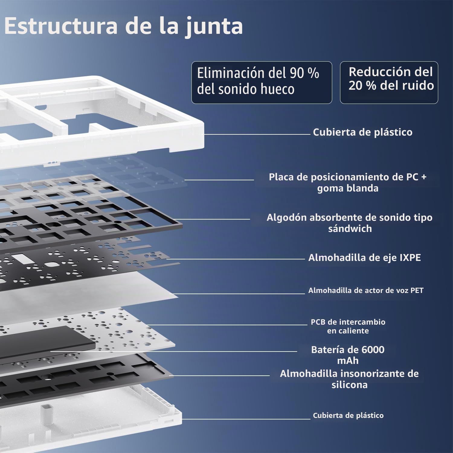 ZORNHER Teclado mecánico inalámbrico ZH980, teclado cremoso al 95 % con teclado numérico, teclado para juegos con teclado numérico, PC de telaraña, interruptores lineales de sonido cremoso, tamaño