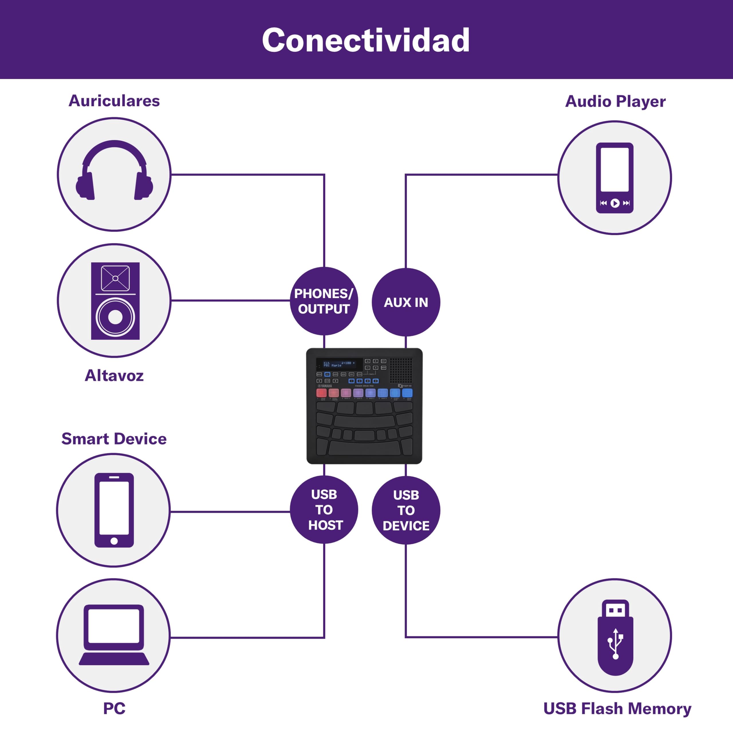 YAMAHA FGDP-50 Finger Drum Pad – Pad de Batería Electrónico Avanzado, Pads Ultra Sensibles, 48 Kits Preestablecidos, 1.500 Sonidos, Altavoz Incorporado, USB MIDI/Audio, Batería Recargable, Entrada AUX