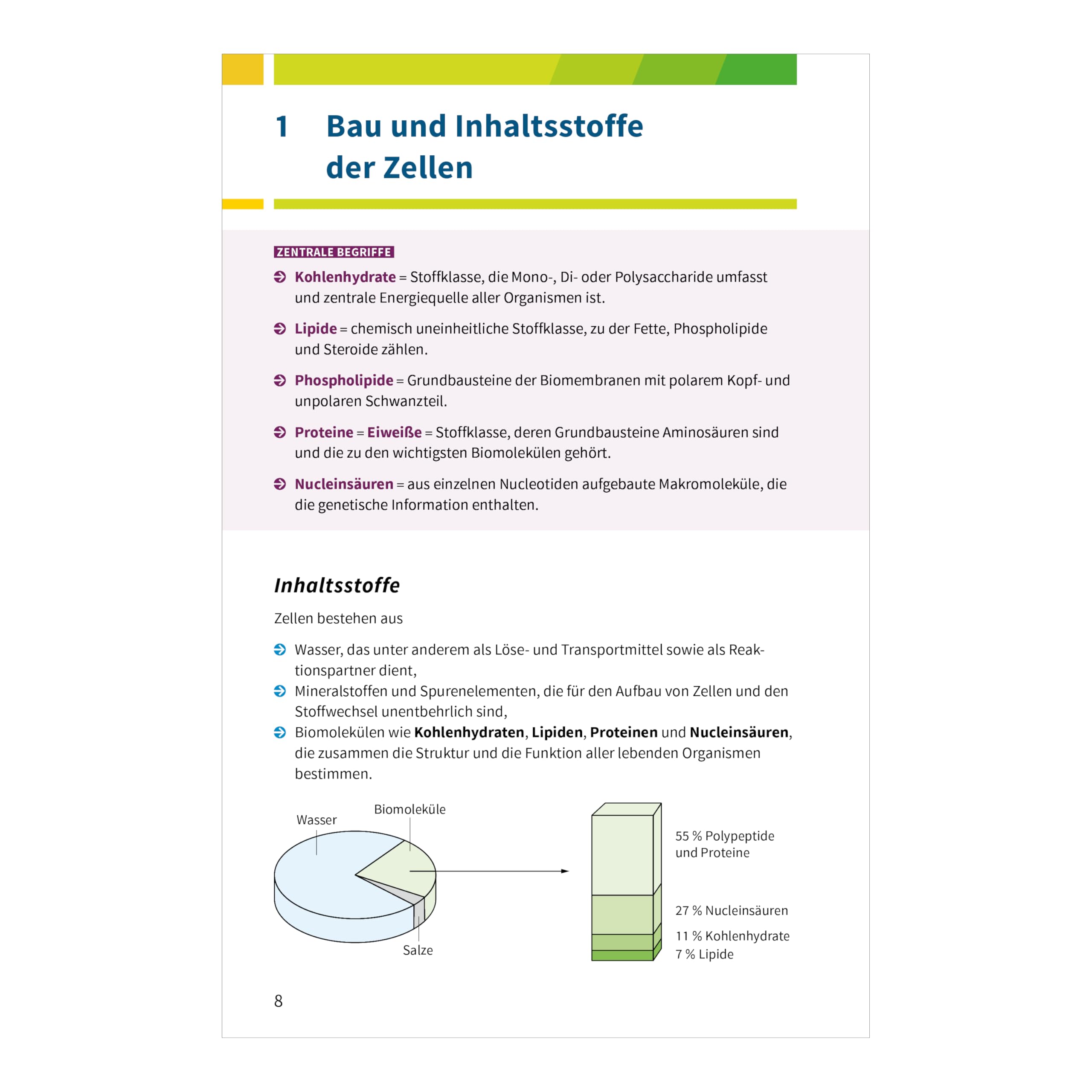 Fit fürs Abi EXPRESS. Biologie
