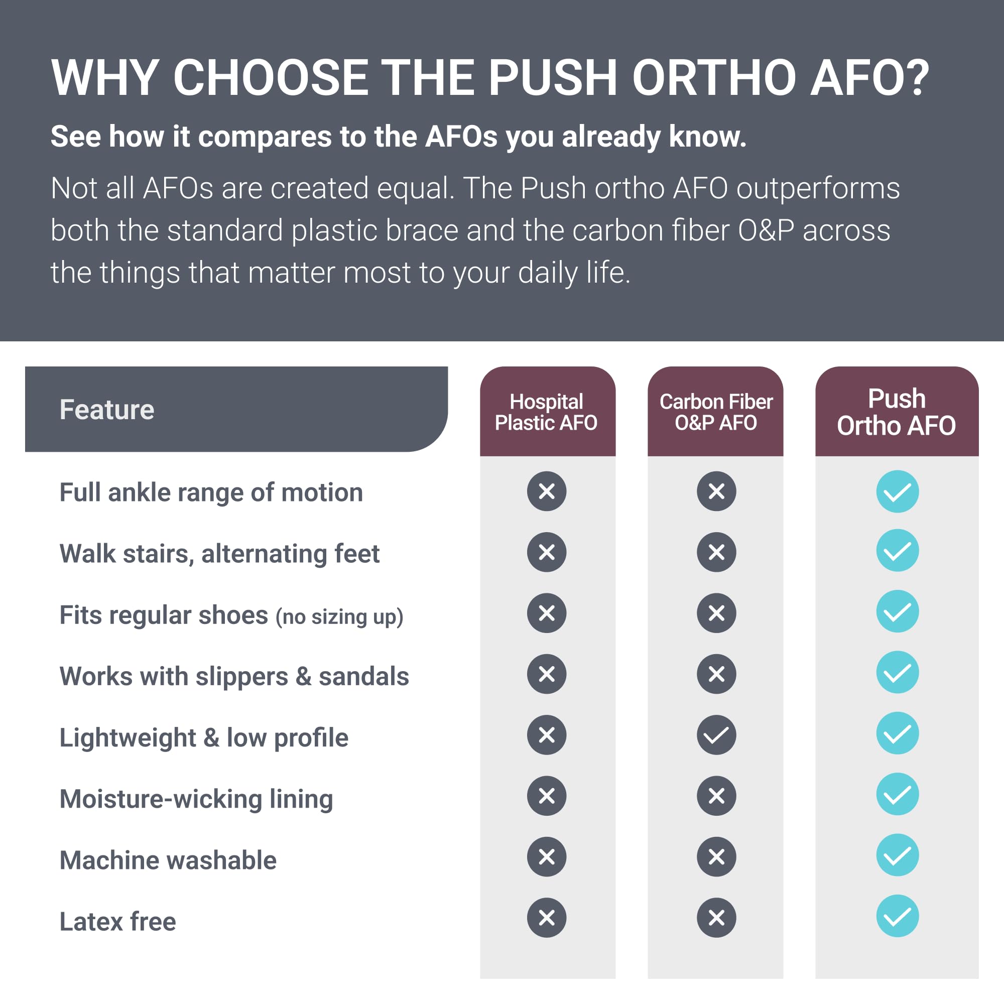 PUSH Ofa ortho Fußheberorthese AFO 1 schwarz/aubergine links