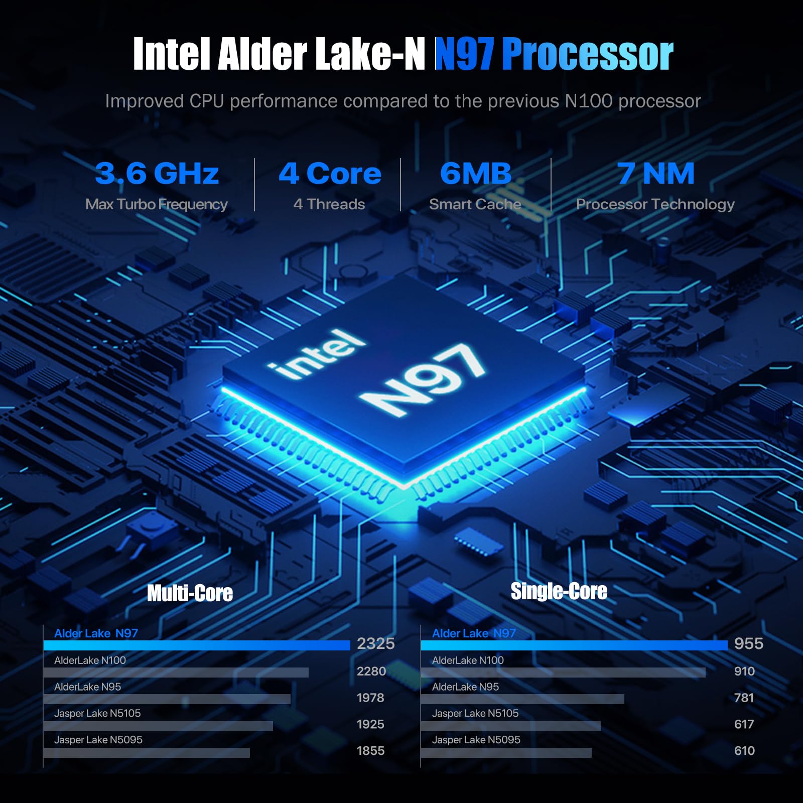 Mini PC 12th N97 16GB RAM 512GB SSD(up to 3.4GHz) Mini Desktop