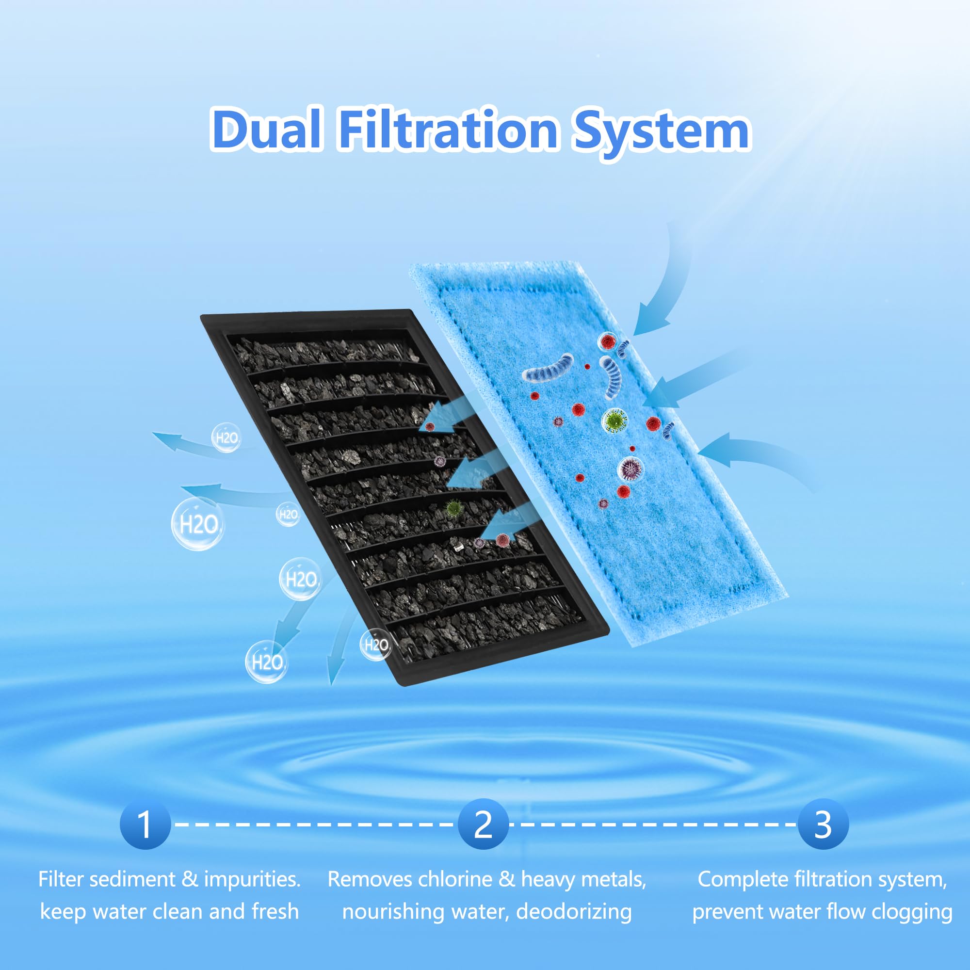 Paquete de 60 cartuchos de filtro de acuario Rite tamaño B compatibles con filtros de alimentación PRO 100/125/175, filtro de alimentación 150