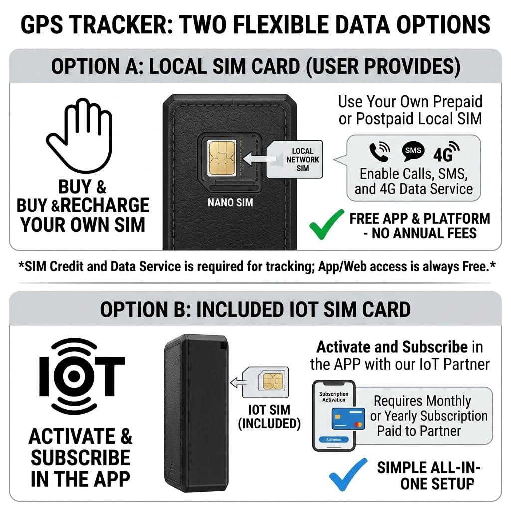 TKMARS Mini Auto 4G GPS Tracker Ohne ABO, Echtzeit Ortung per APP & SMS, Magnetisch, Hohe GPS-Genauigkeit, Bewegungsalarm, Geo-Zaun, Verlauf 6 Monate, SIM Karte Erforderlich für Auto Kinder Gepäck