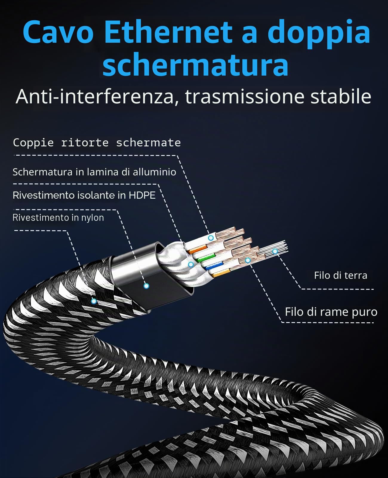 ARISKEEN Cat 8 cavo ethernet 3 metri 2Pack, Cavo Piatto Intrecciato Cat8 ad Alta Velocità(40 Gbps 2000 Mhz/s) Gigabit Rj45 STP Rete Internet Schermato Cavo Patch LAN per Modem Router