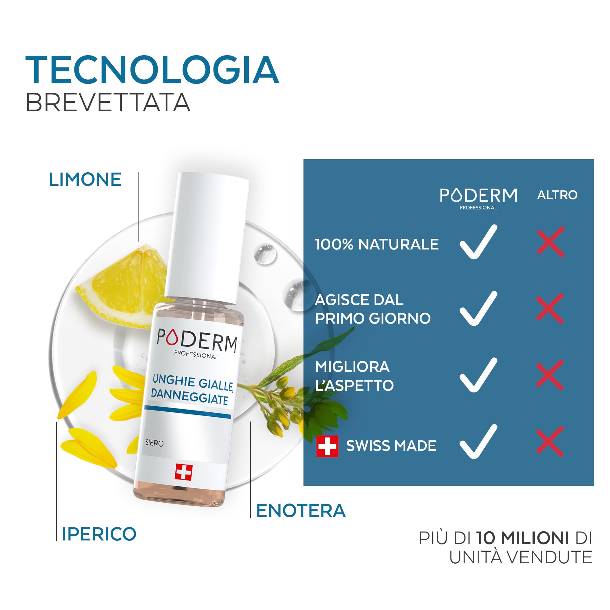 PODERM - Unghie Gialle e Danneggiate - Migliora l'aspetto dell'unghia - Schiarisce, Liscia e Nutre l'unghia - Ingredienti al 100% Naturali - Cura per mani e piedi | Facile e Veloce | Swiss Made