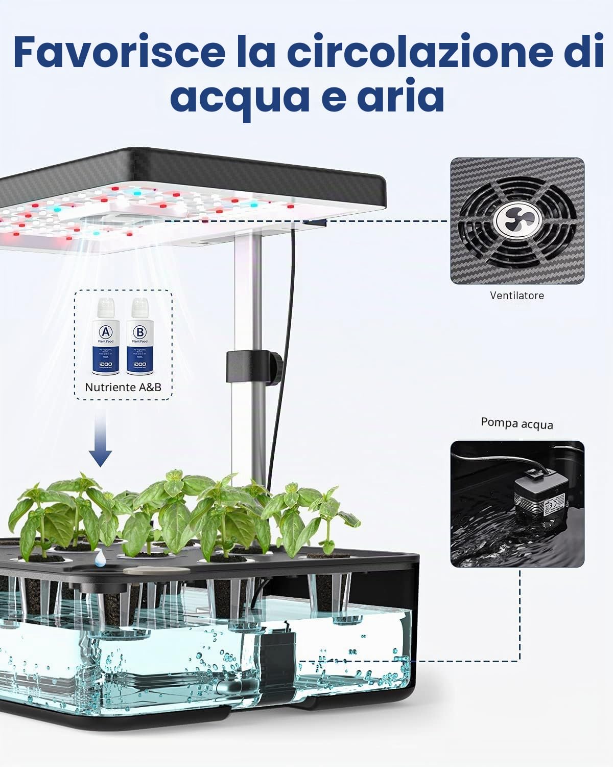 iDOO 12 baccelli Smart Garden, Giardino Intelligente con Timer Automatico LED Lampada da Coltivazione, Altezza Regolabile, Grow Box Kit Completo,Serra da Giardino,Serra Idroponica,Regali di Natale